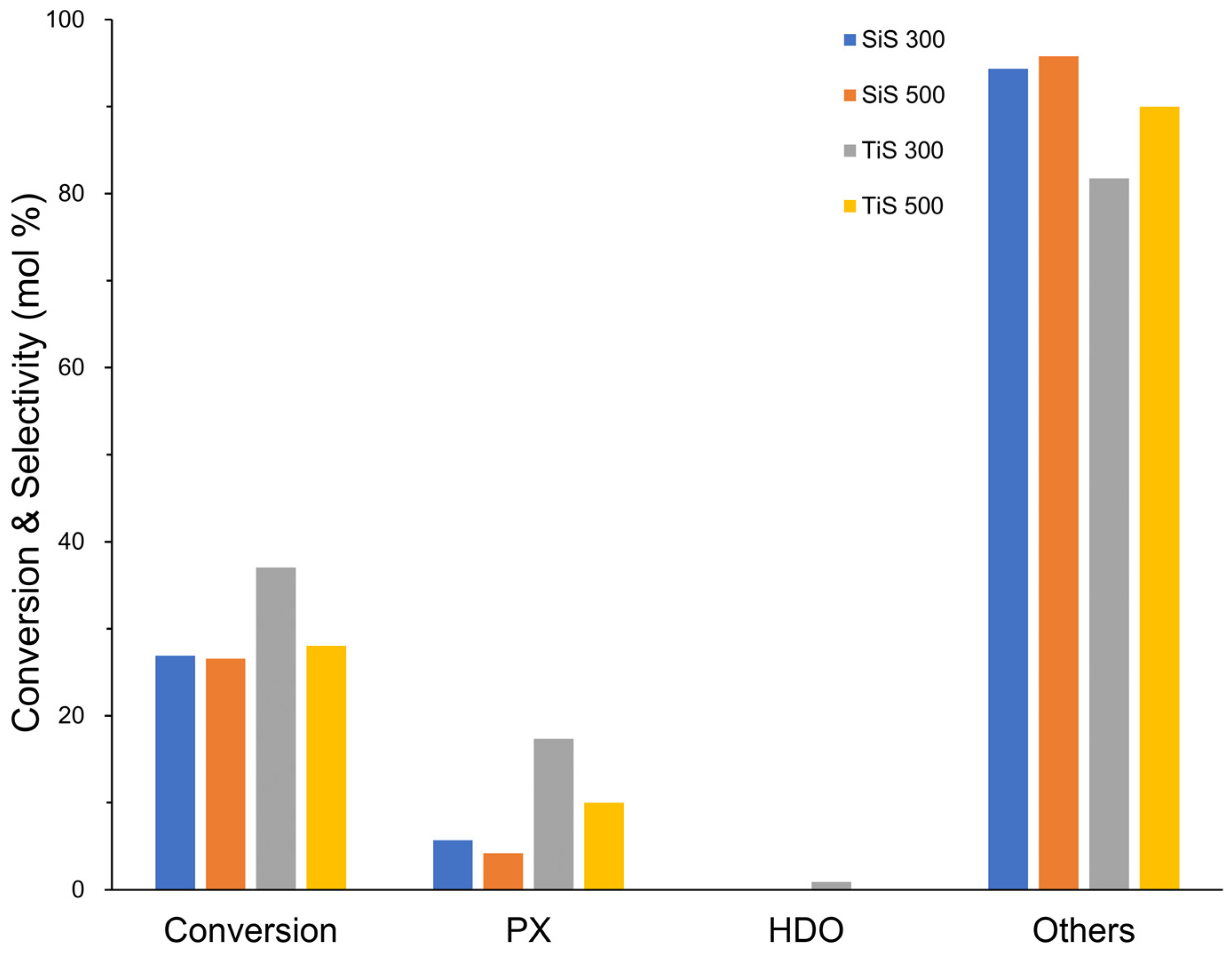 Catalysts 11 01074 g005 550