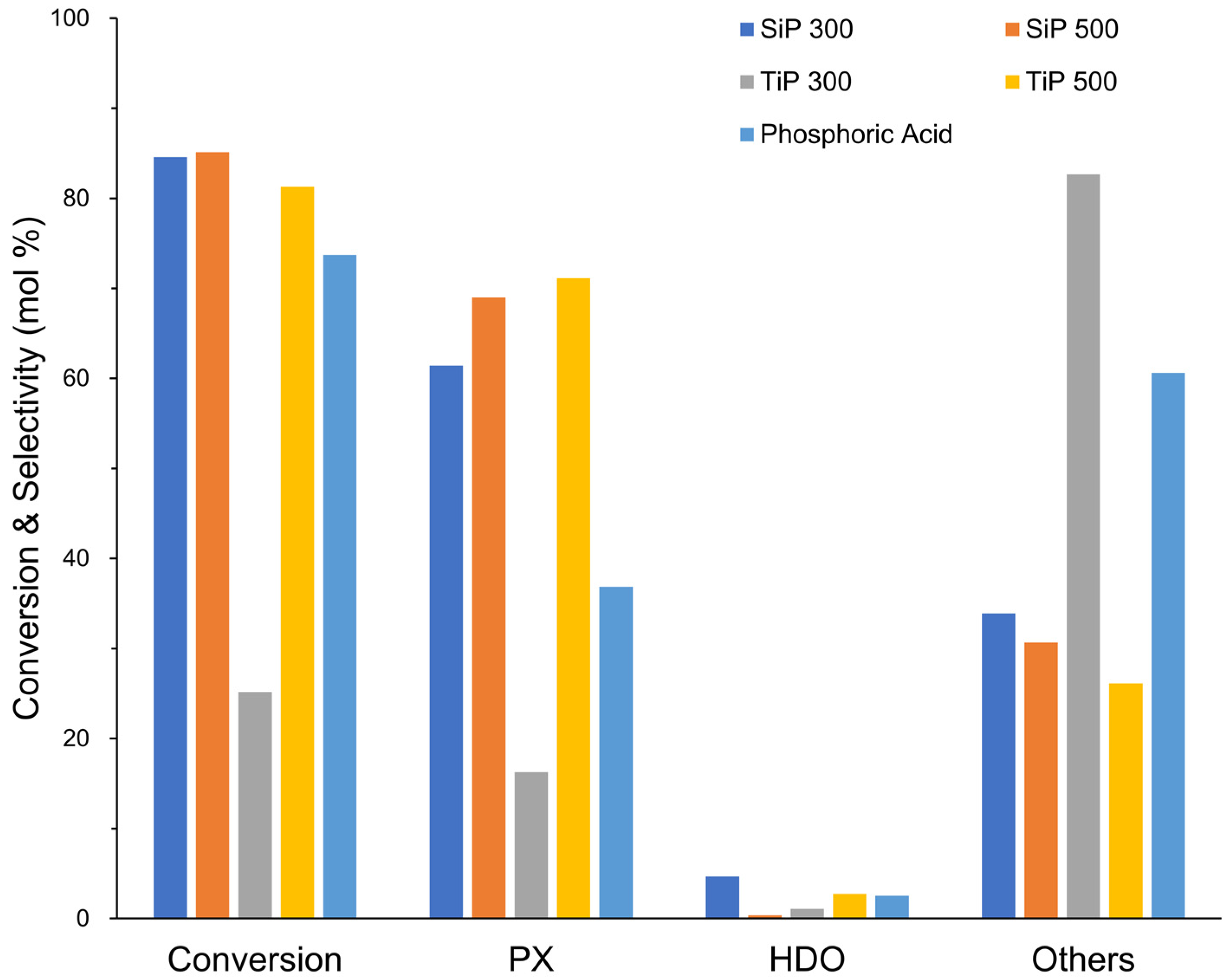Catalysts 11 01074 g006 550