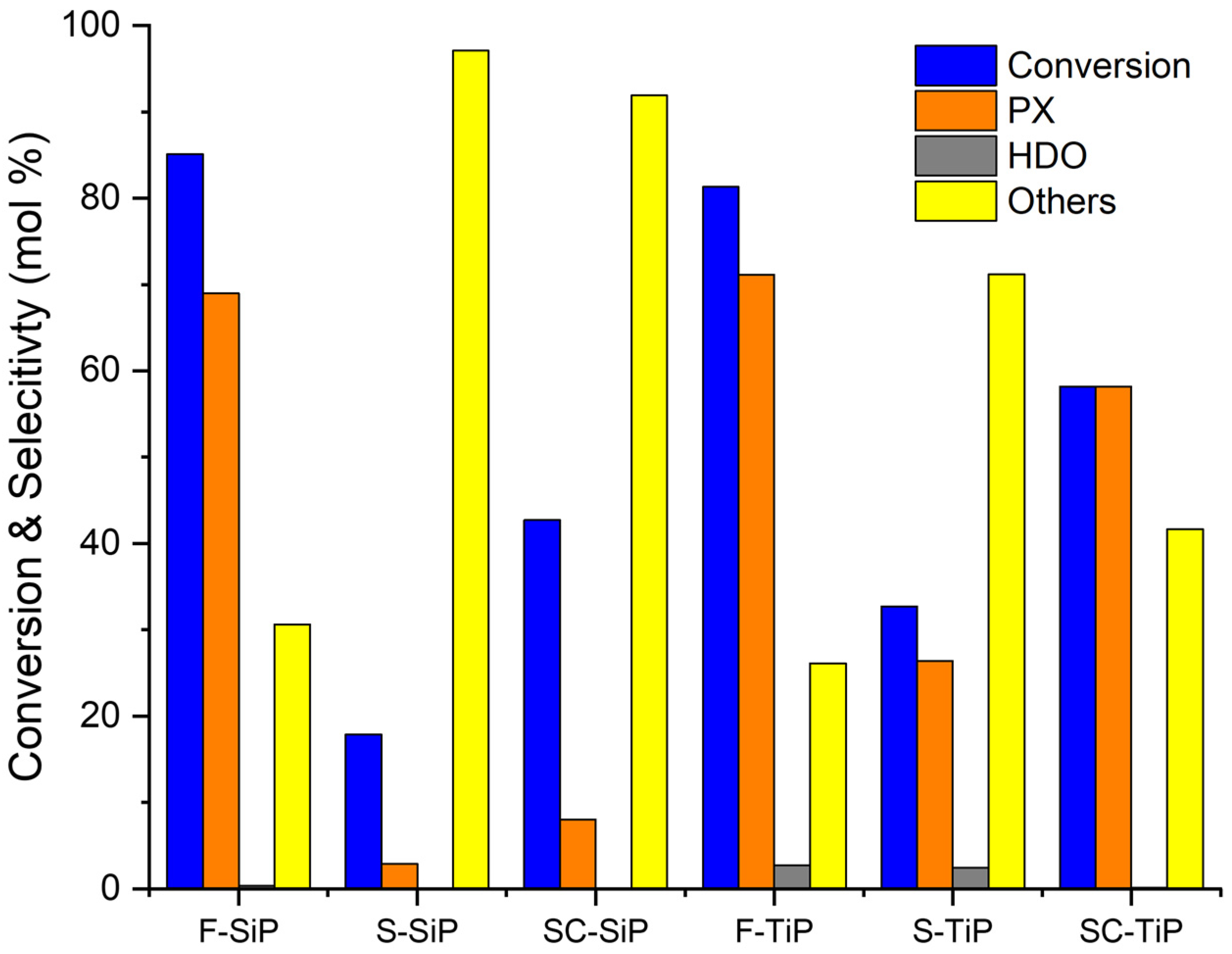 Catalysts 11 01074 g007 550