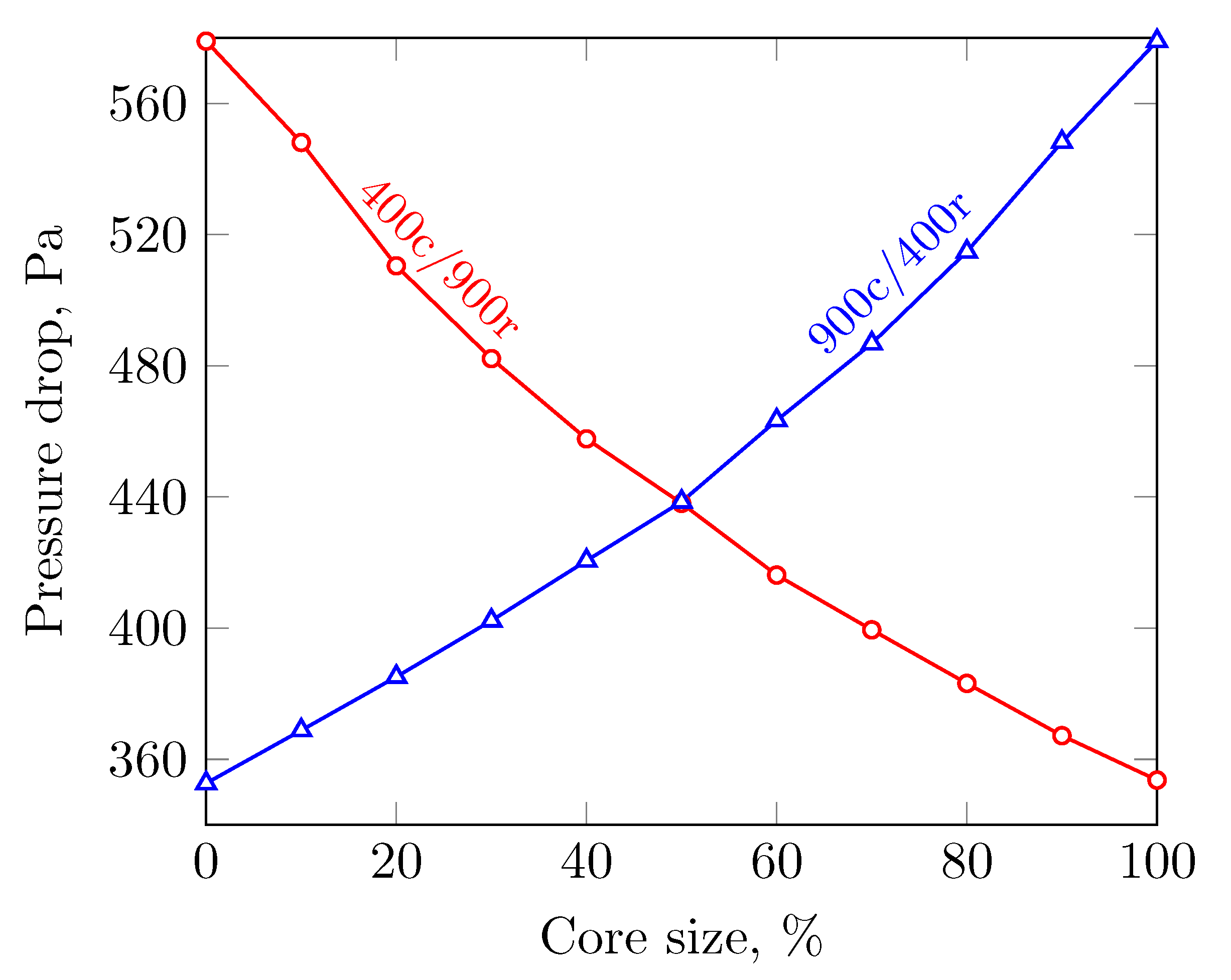 Catalysts 11 01075 g011