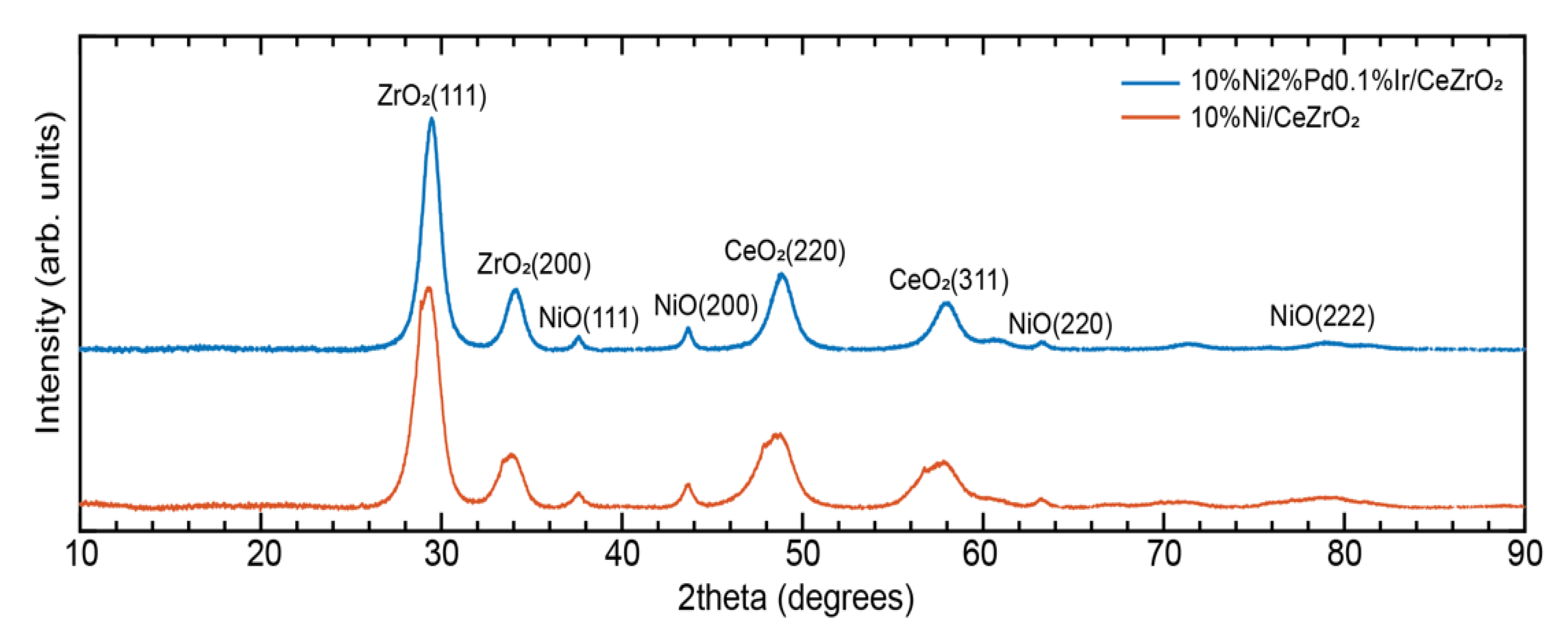 Catalysts 11 01076 g001