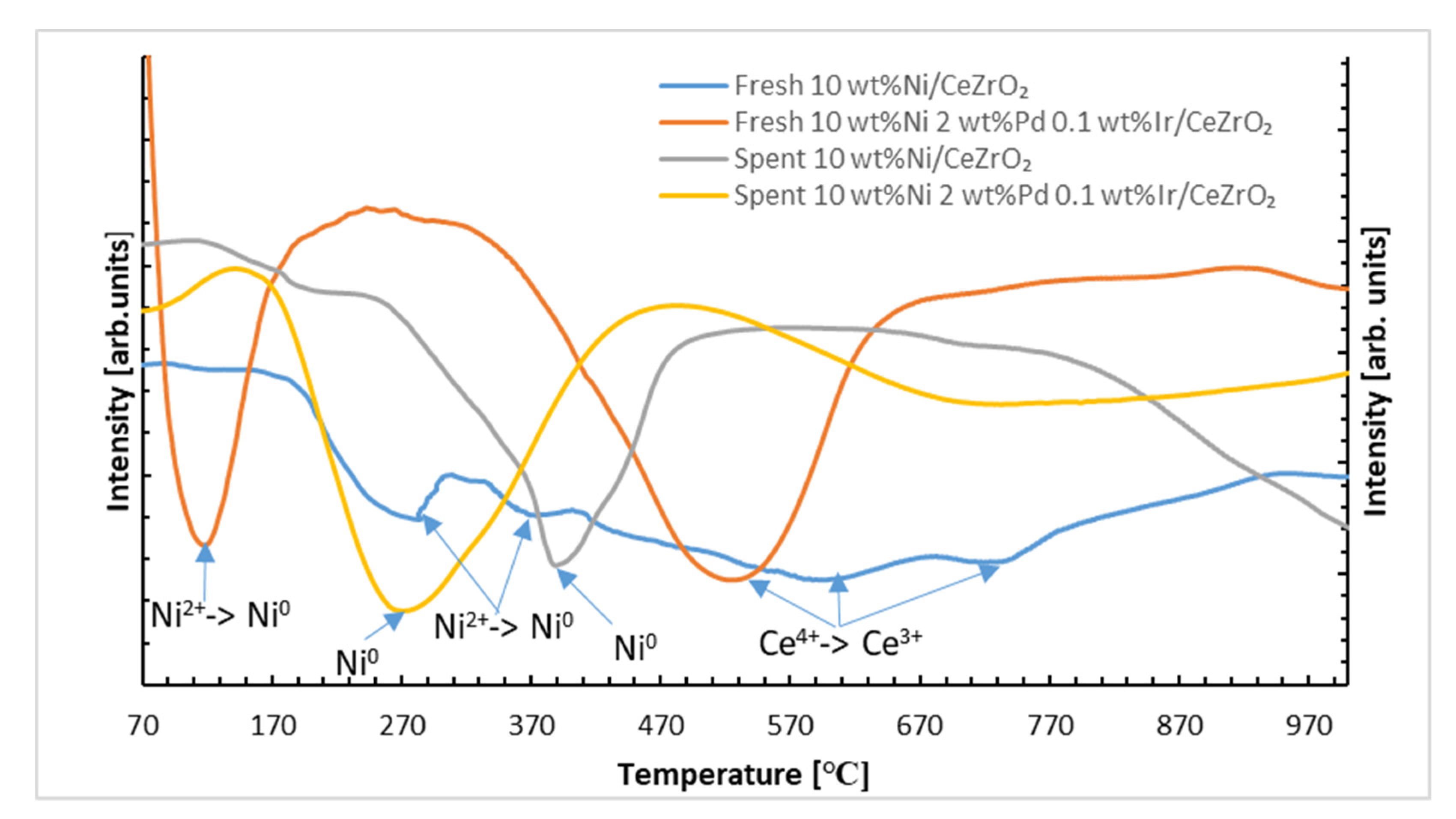 Catalysts 11 01076 g002