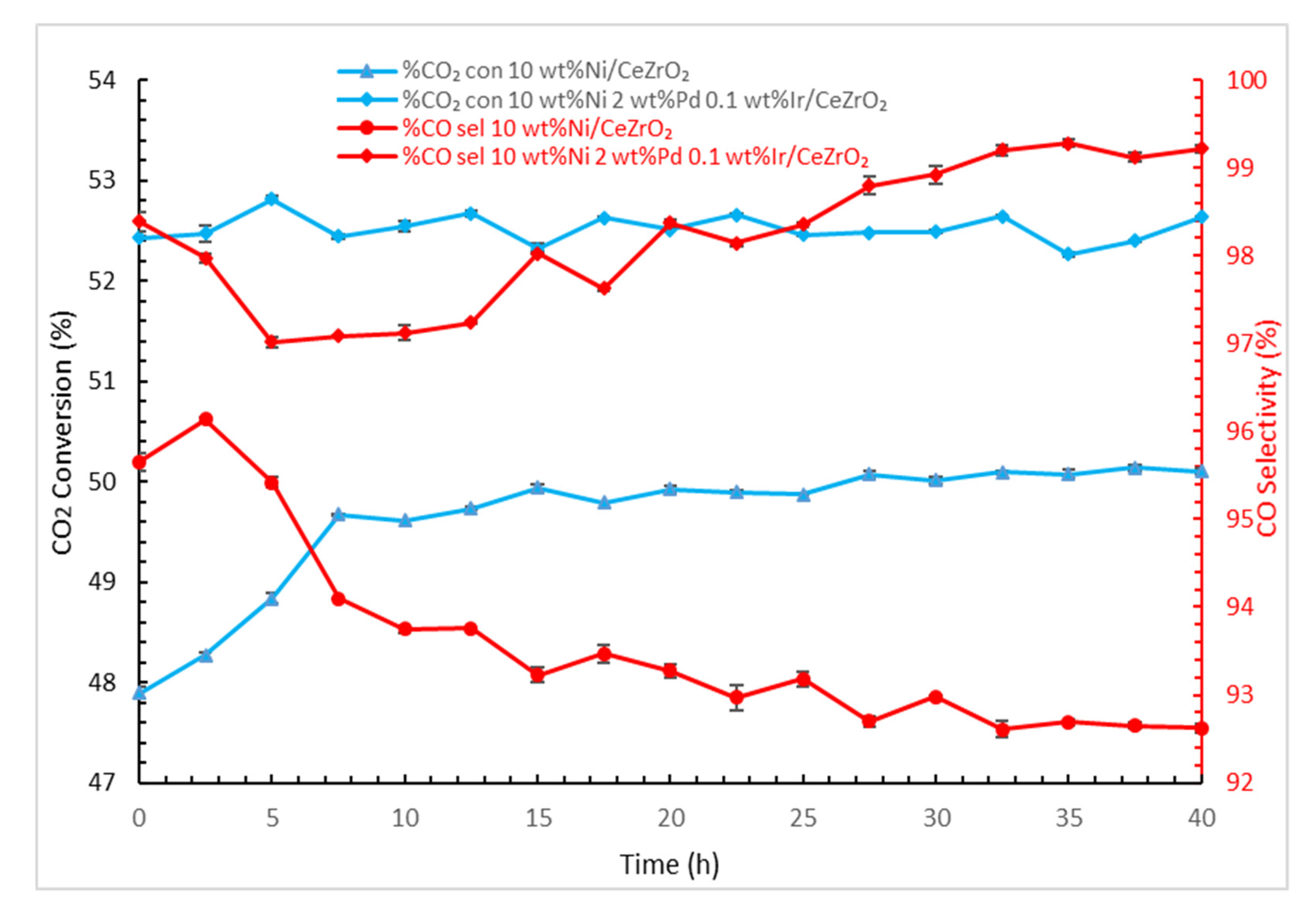 Catalysts 11 01076 g003
