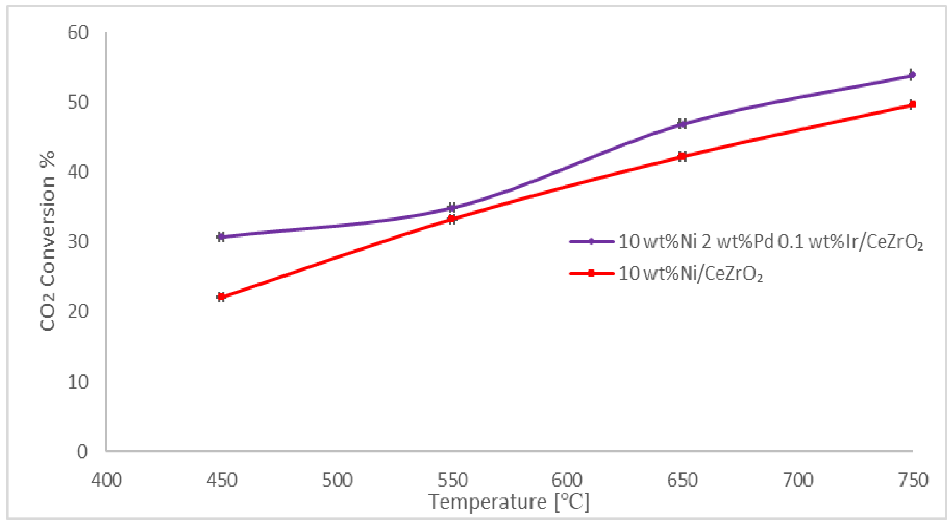 Catalysts 11 01076 g005