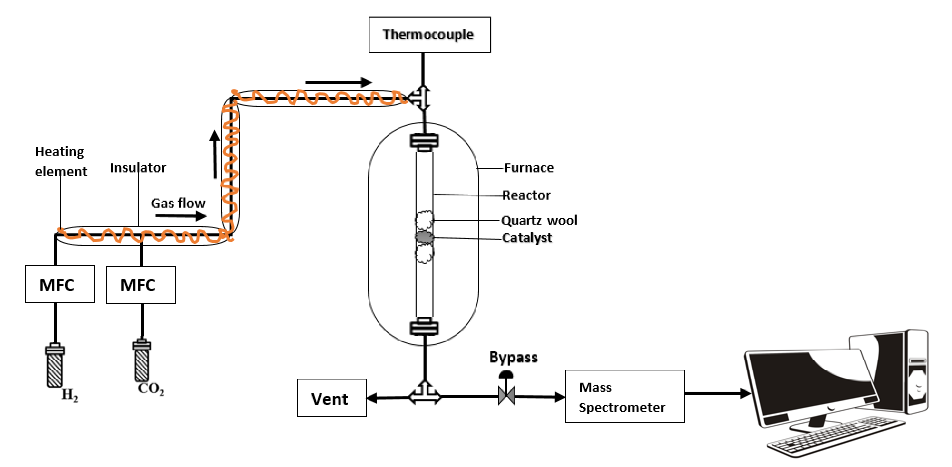 Catalysts 11 01076 g006