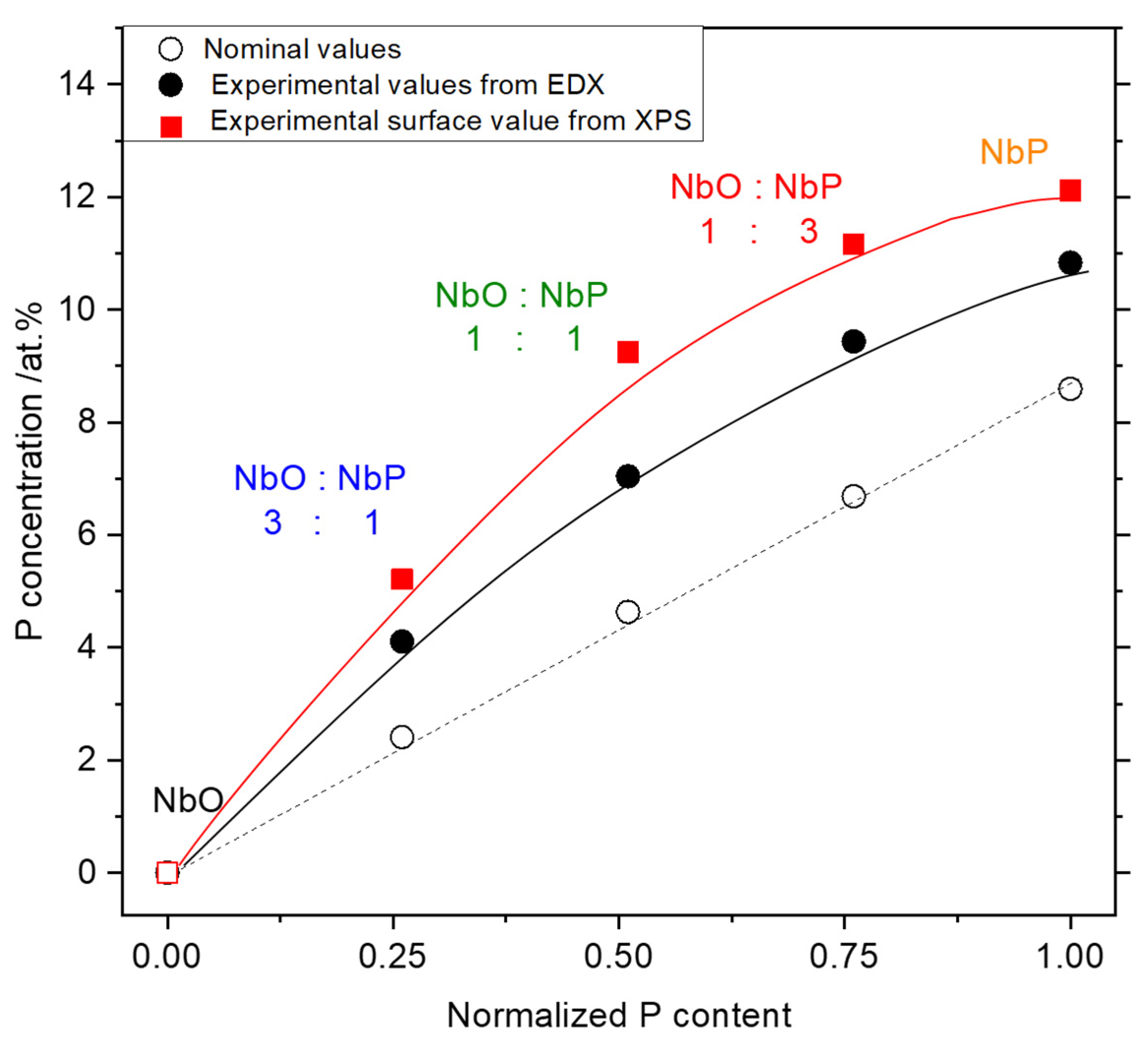 Catalysts 11 01077 g001