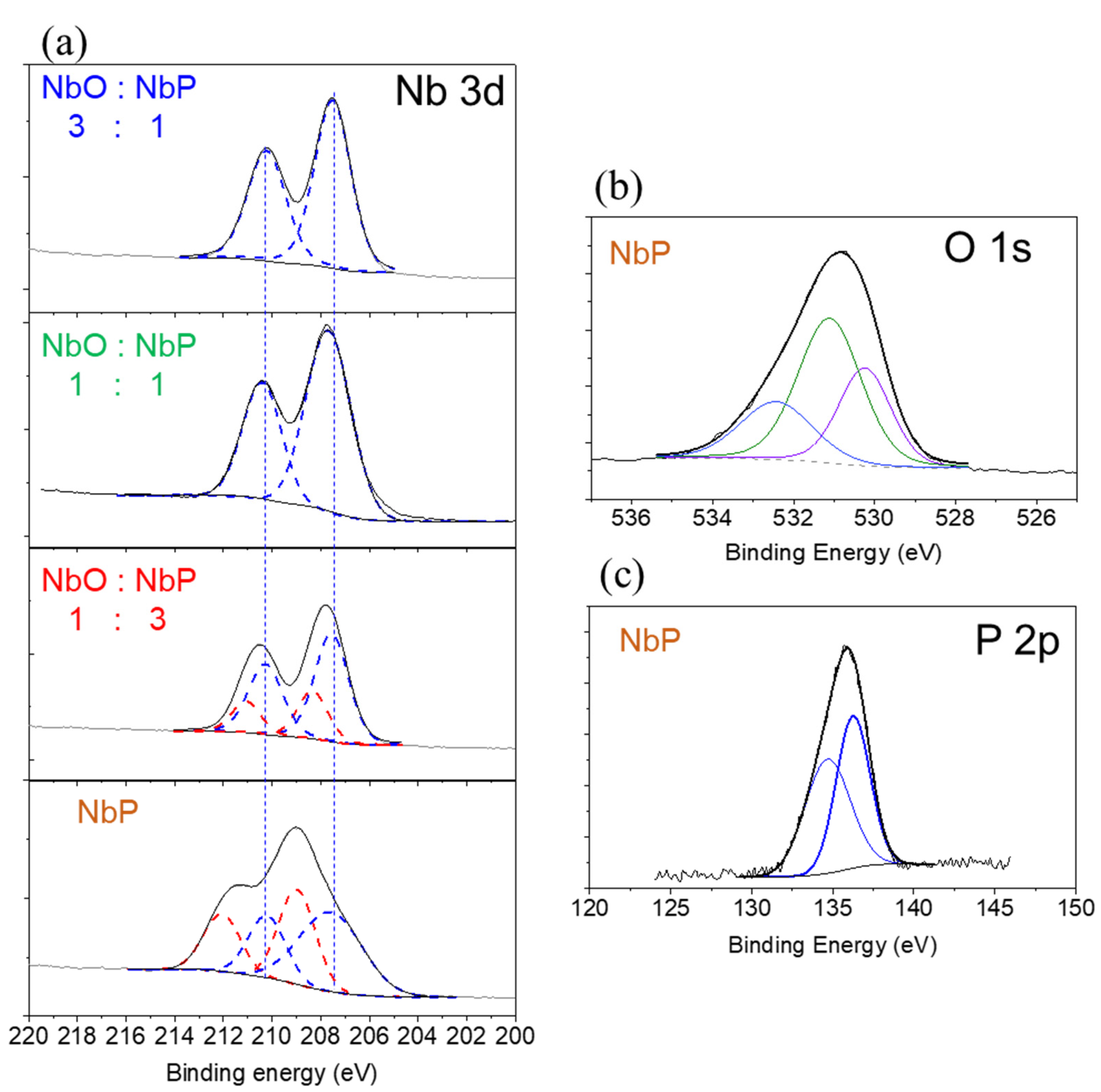 Catalysts 11 01077 g002