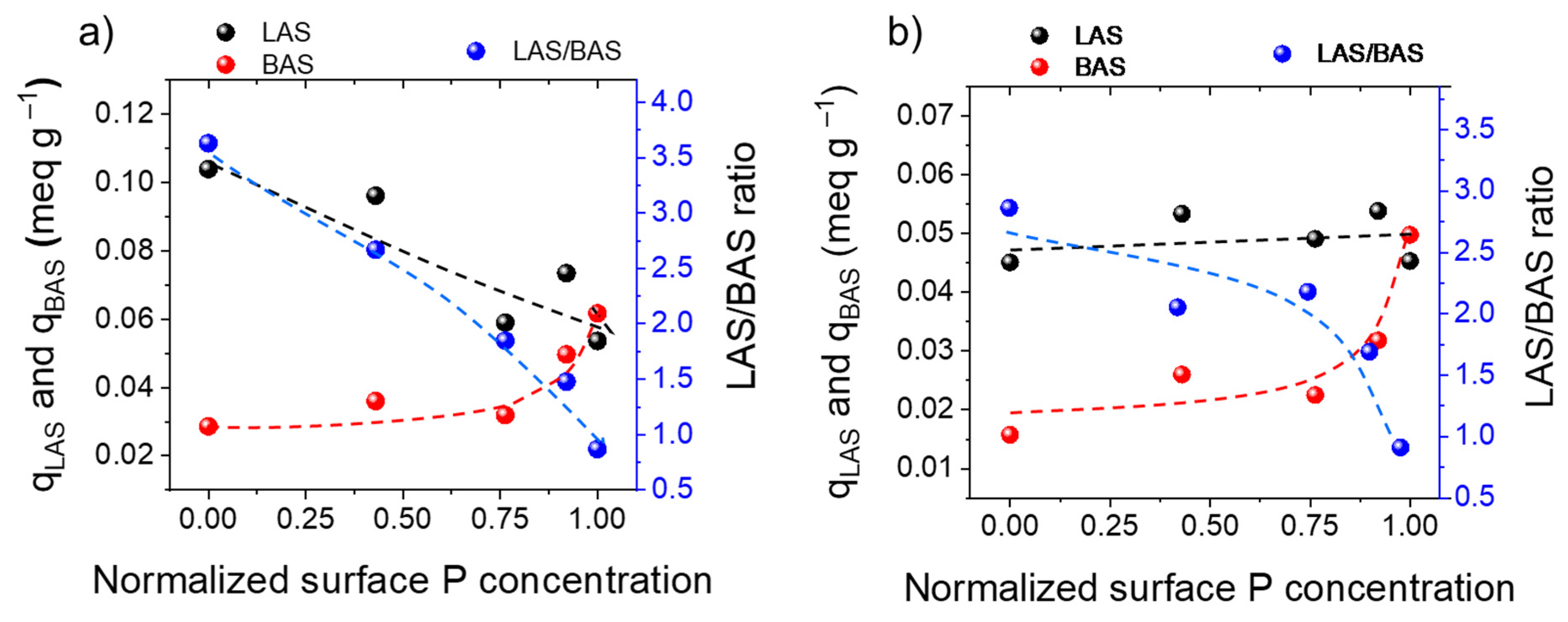 Catalysts 11 01077 g004