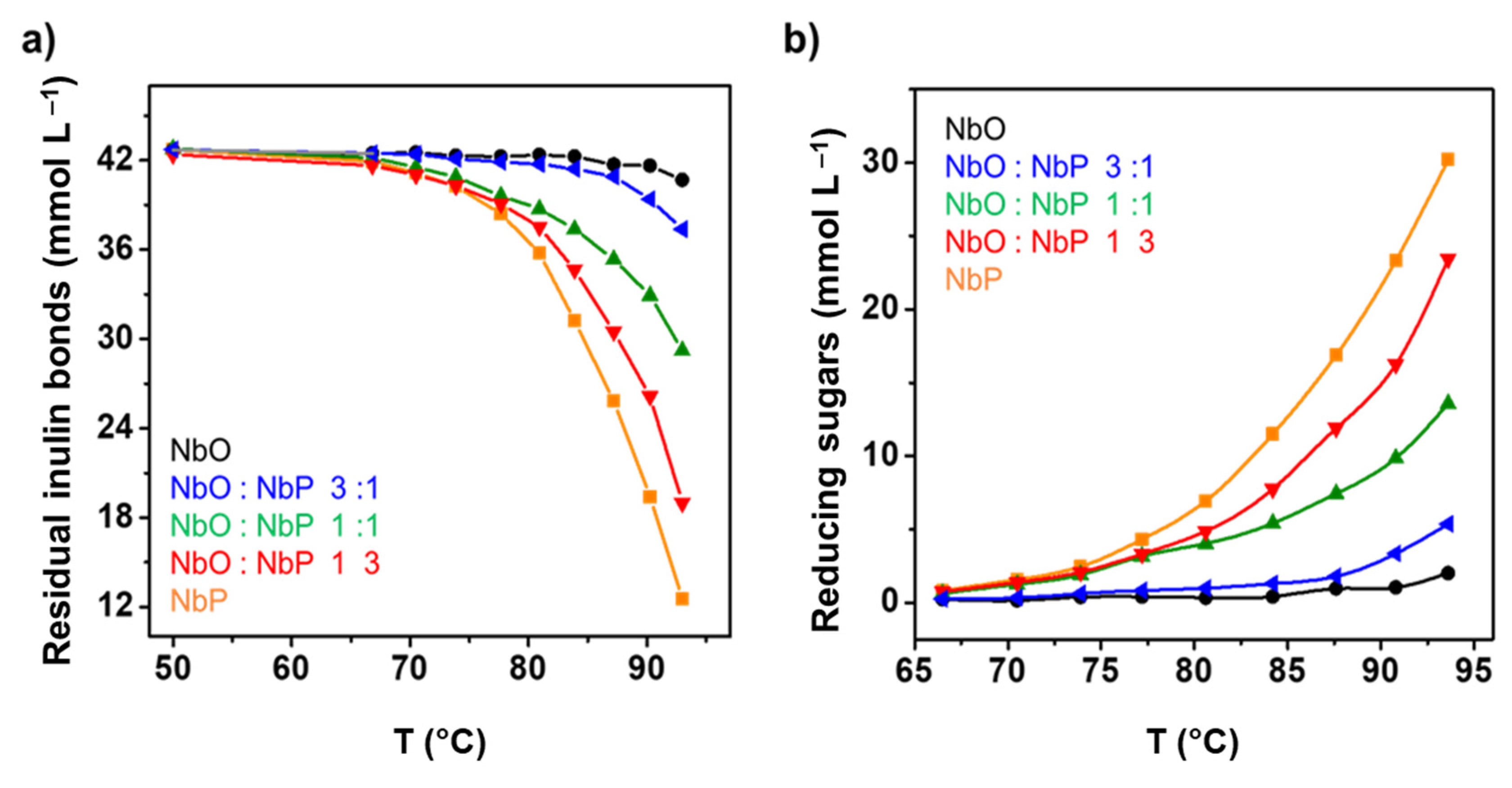 Catalysts 11 01077 g005