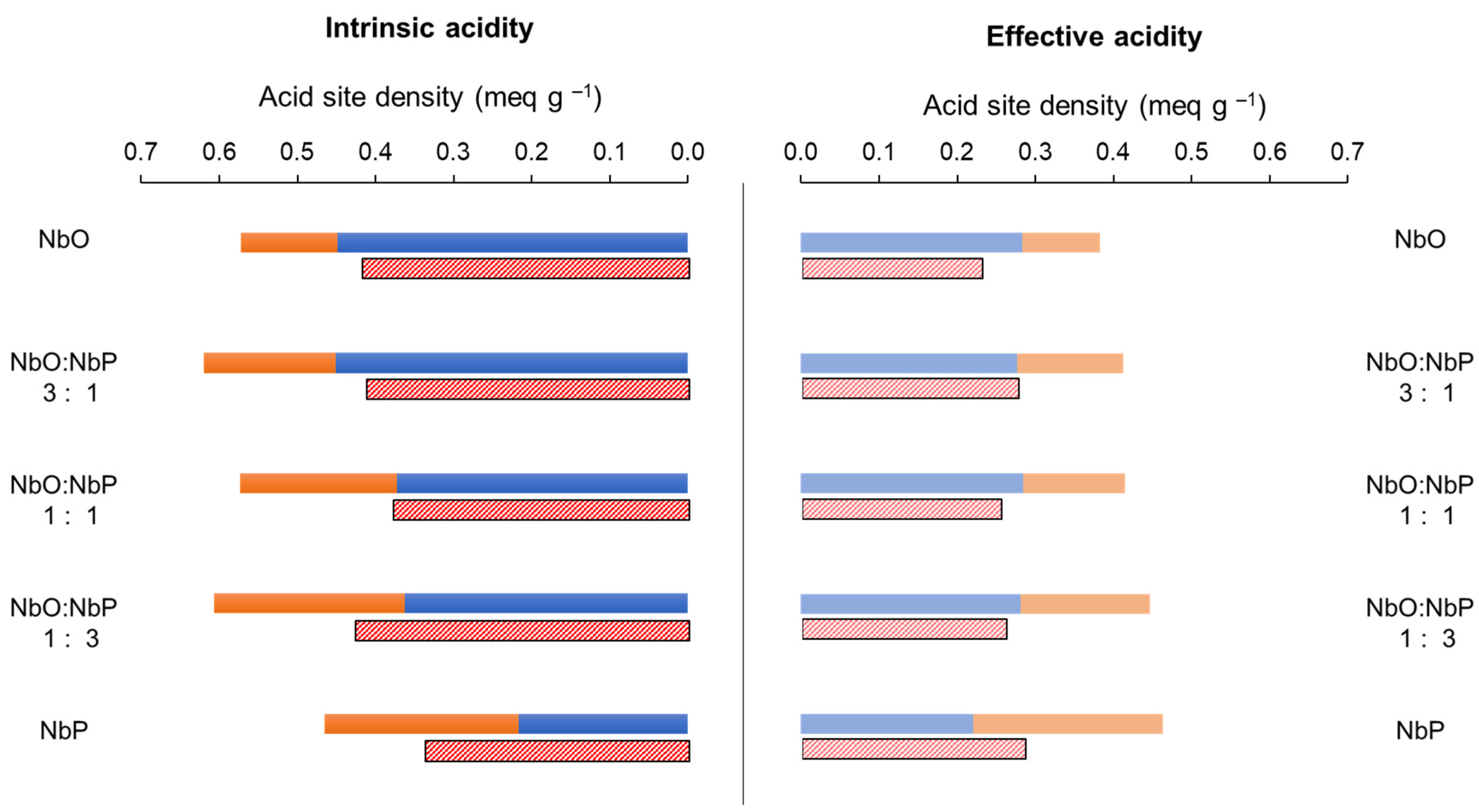 Catalysts 11 01077 g007
