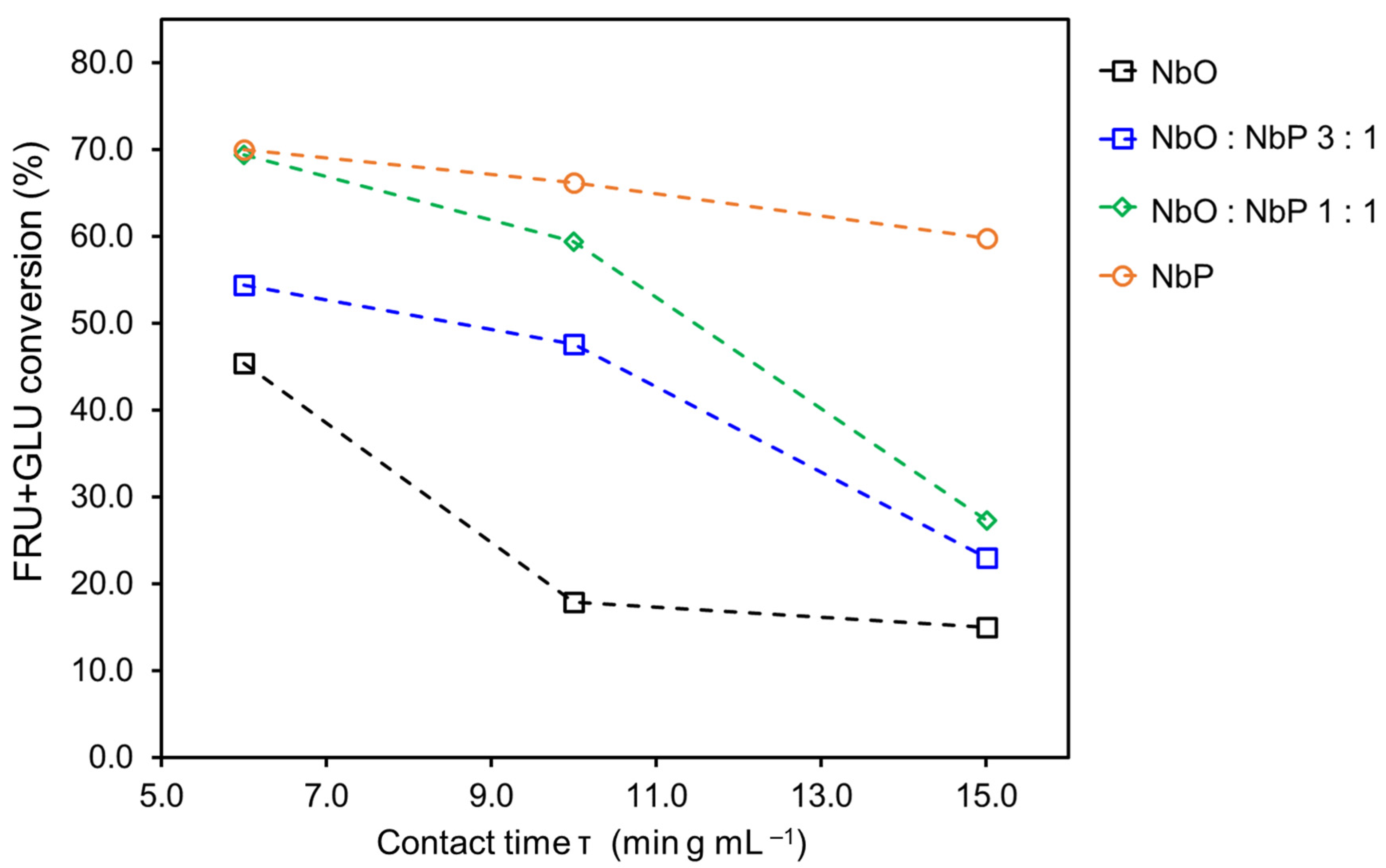 Catalysts 11 01077 g008