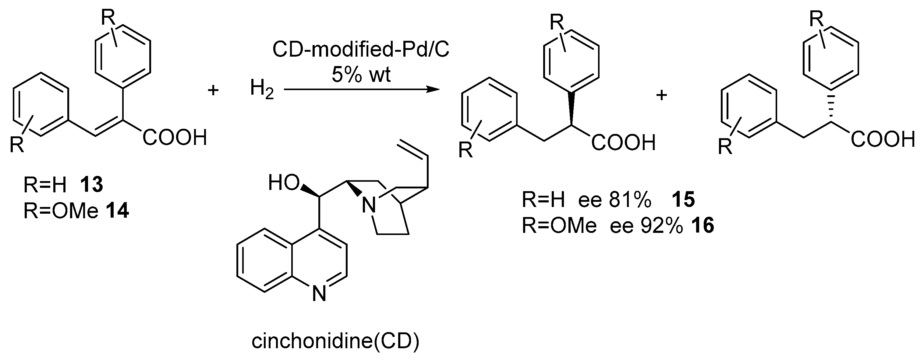 Catalysts 11 01078 sch004