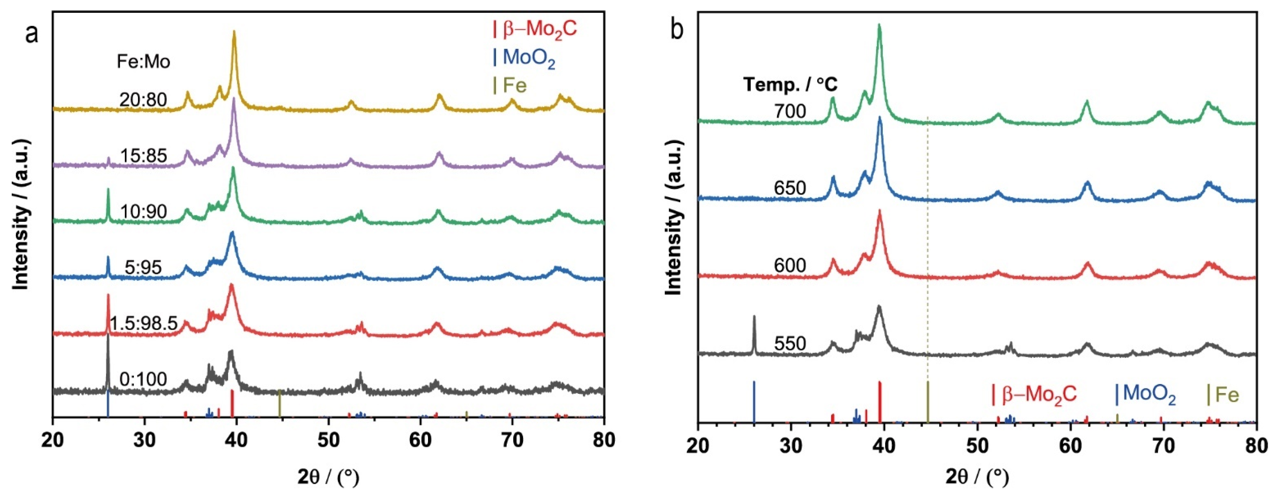 Catalysts 11 01079 g001 550