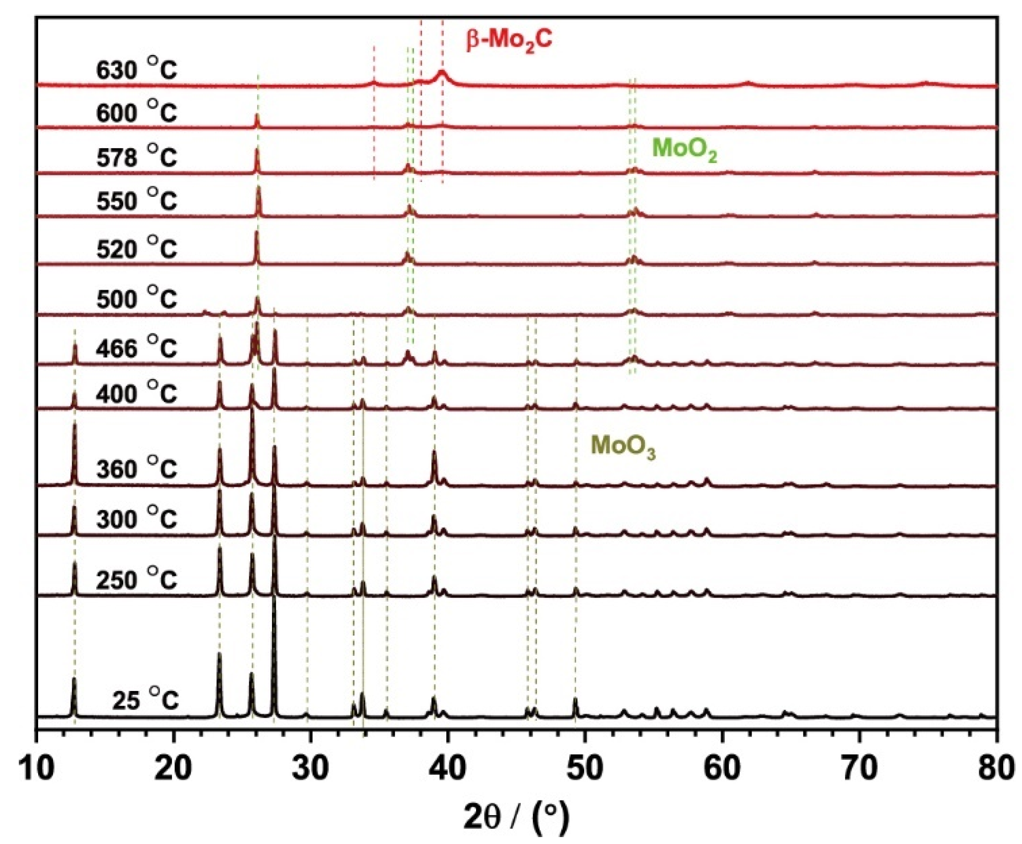 Catalysts 11 01079 g002 550