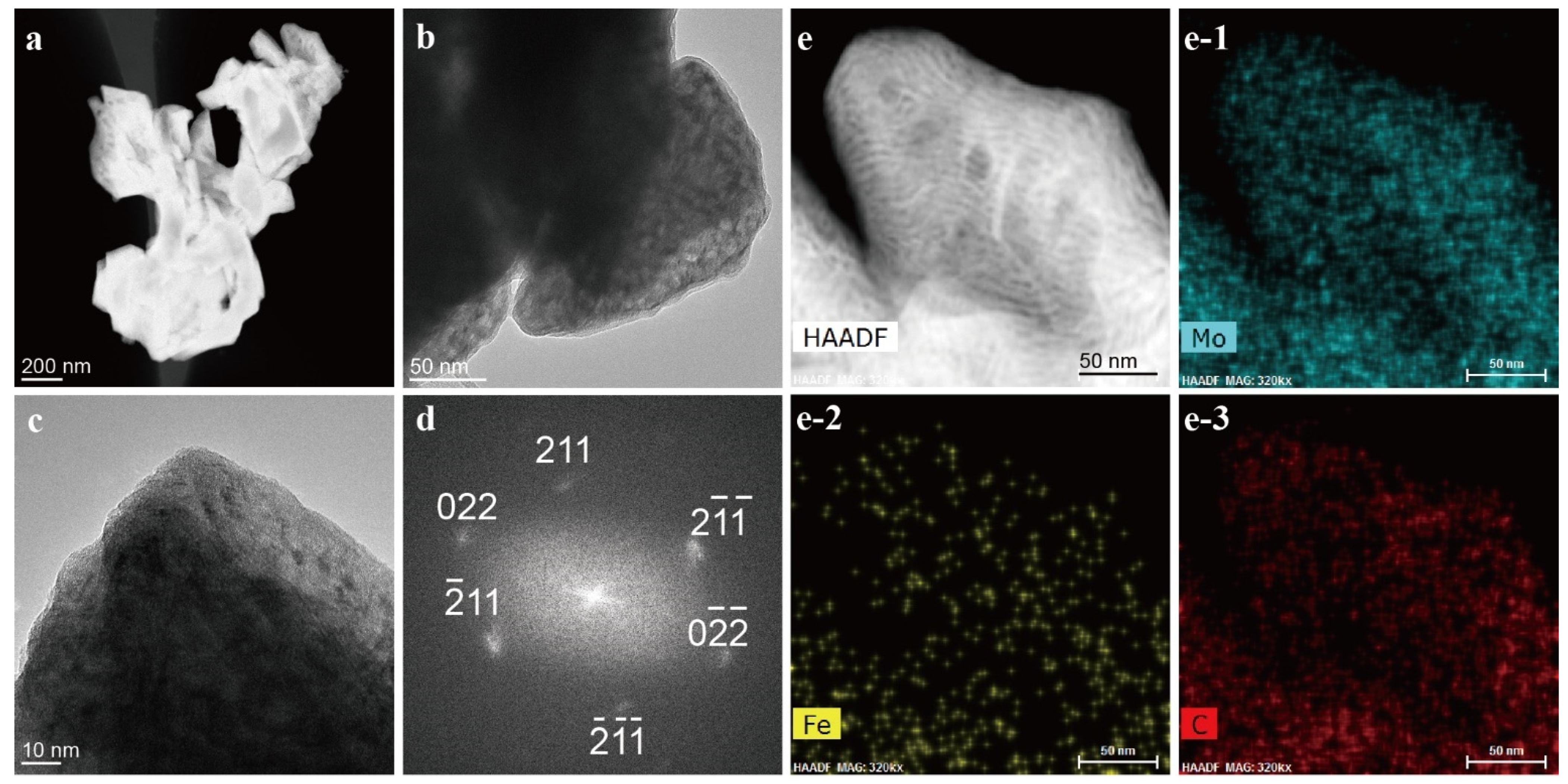 Catalysts 11 01079 g003 550