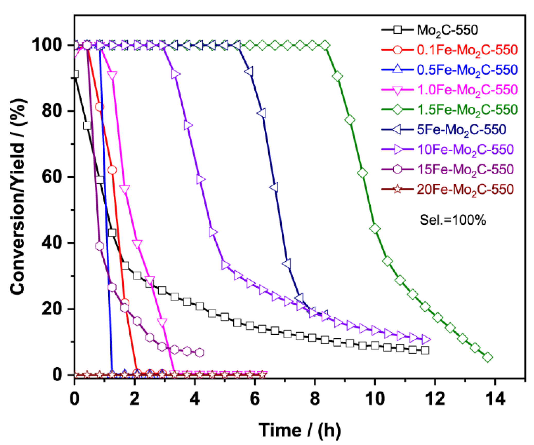 Catalysts 11 01079 g005 550