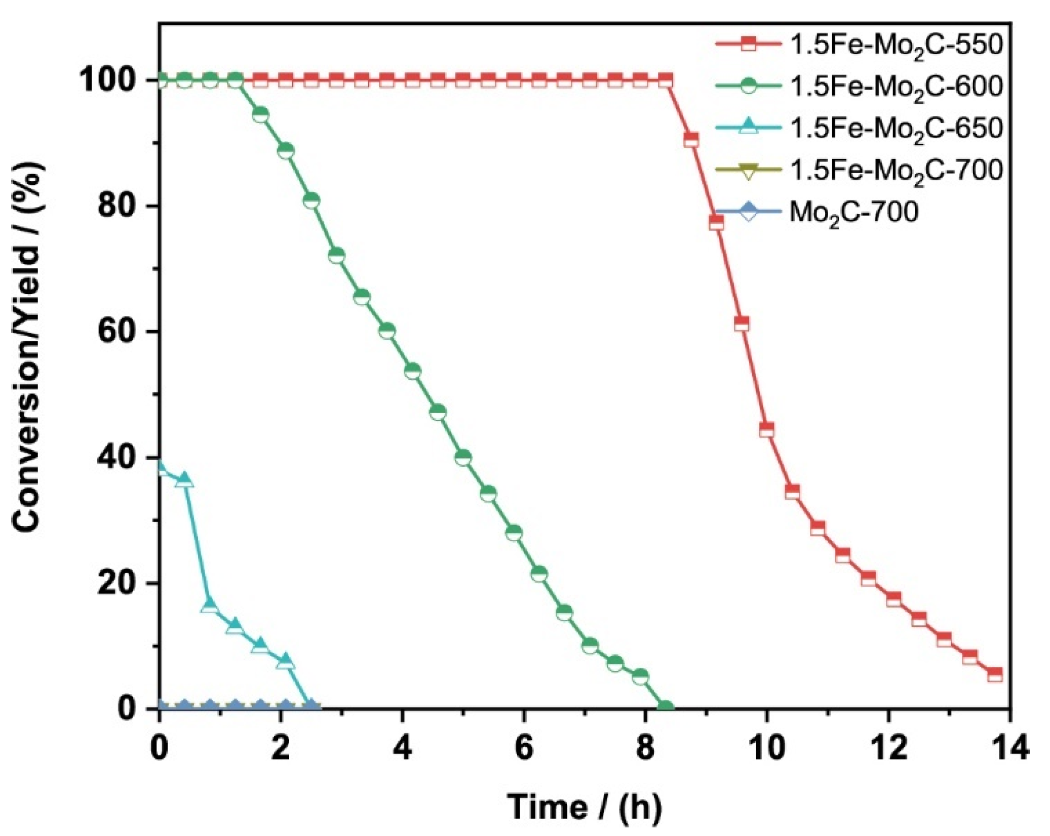Catalysts 11 01079 g006 550