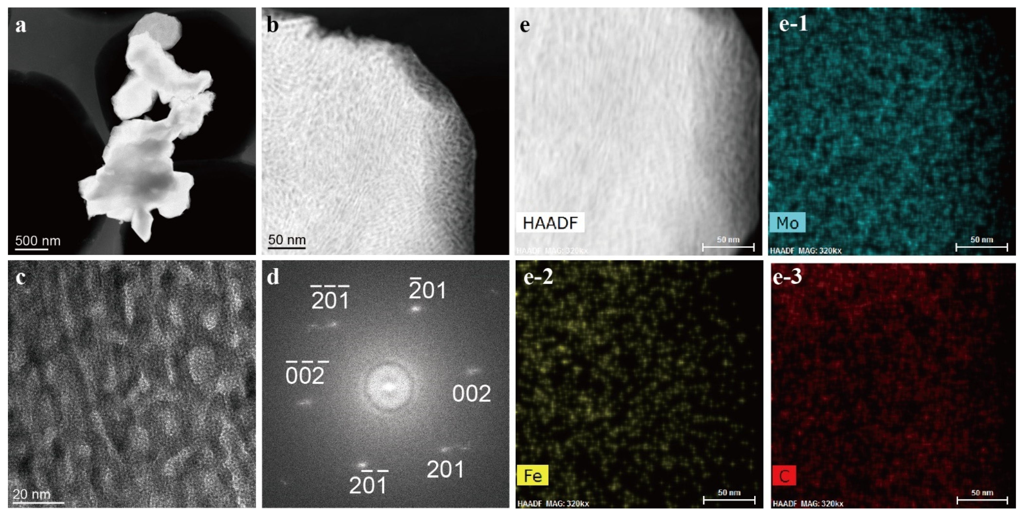 Catalysts 11 01079 g007 550
