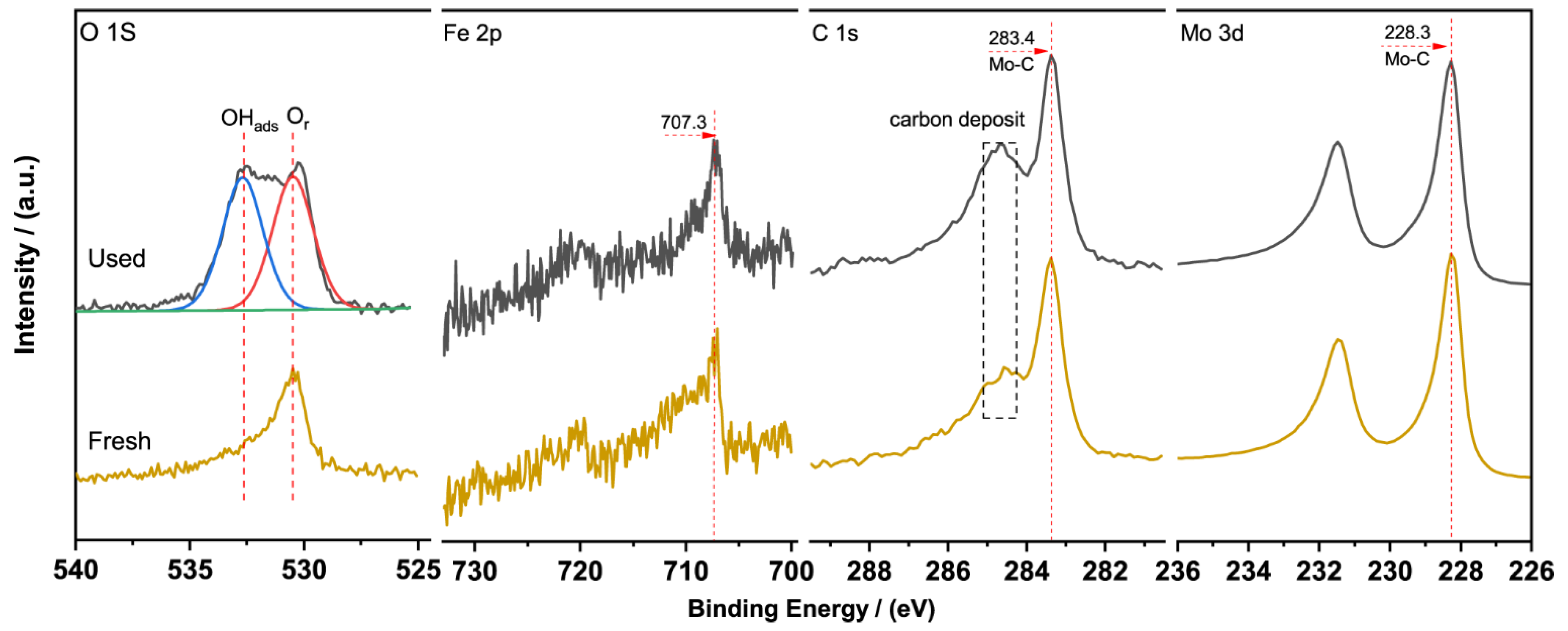 Catalysts 11 01079 g008 550