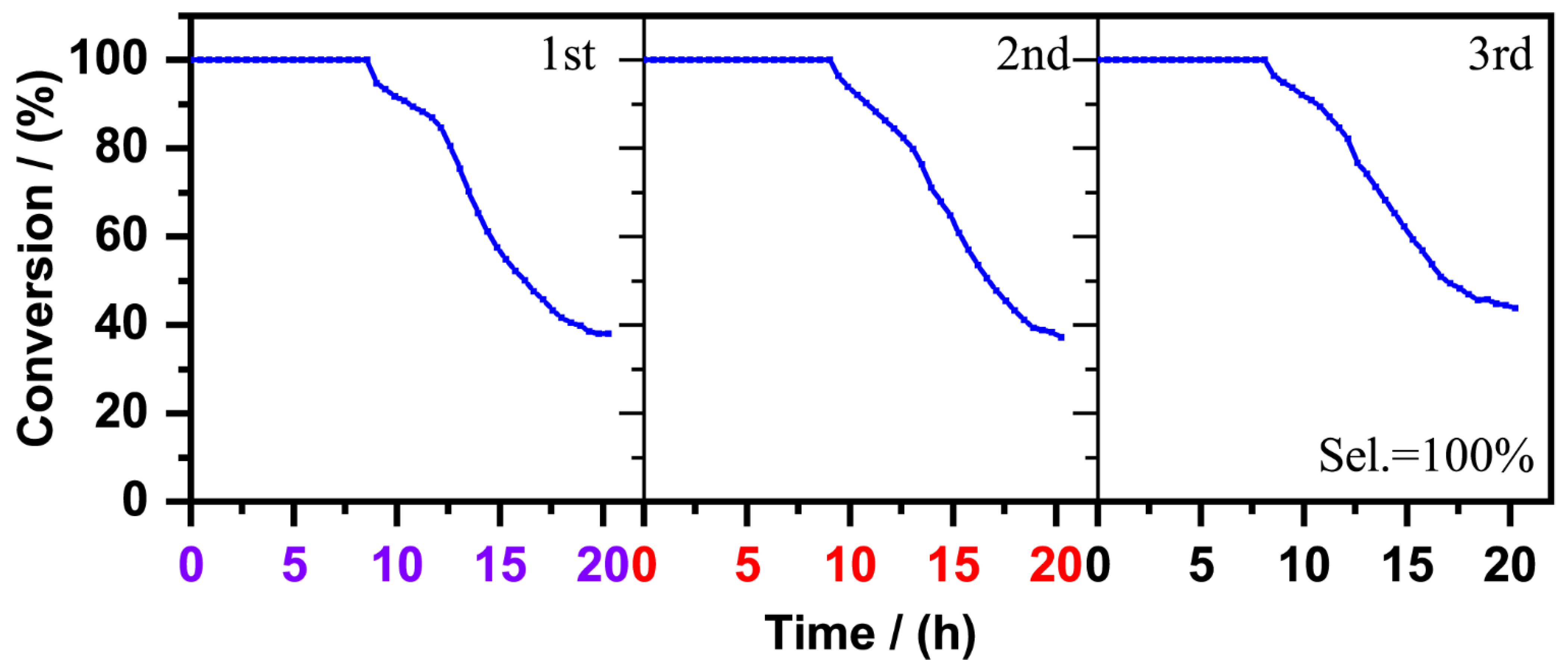 Catalysts 11 01079 g009 550