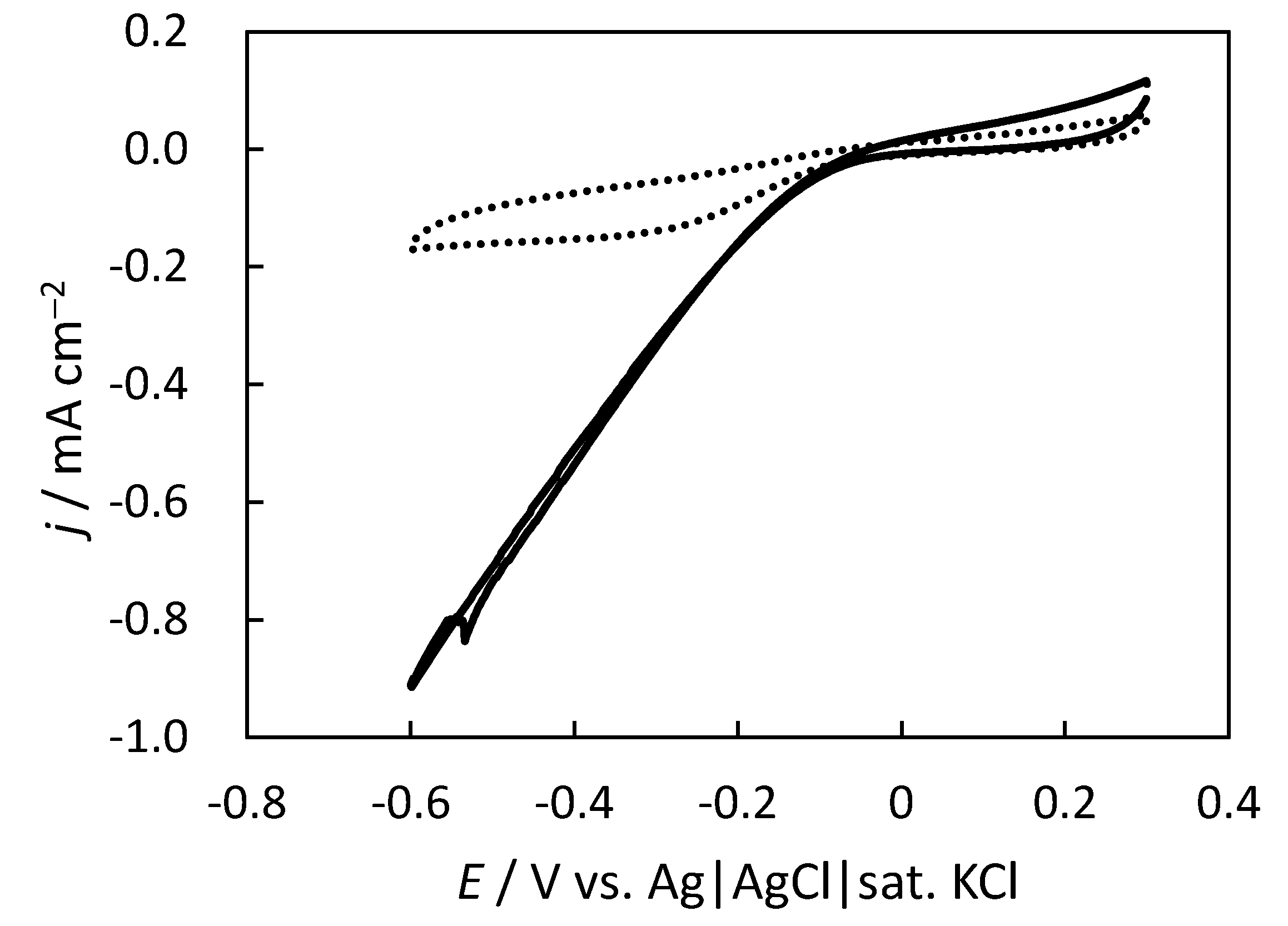 Catalysts 11 01080 g003