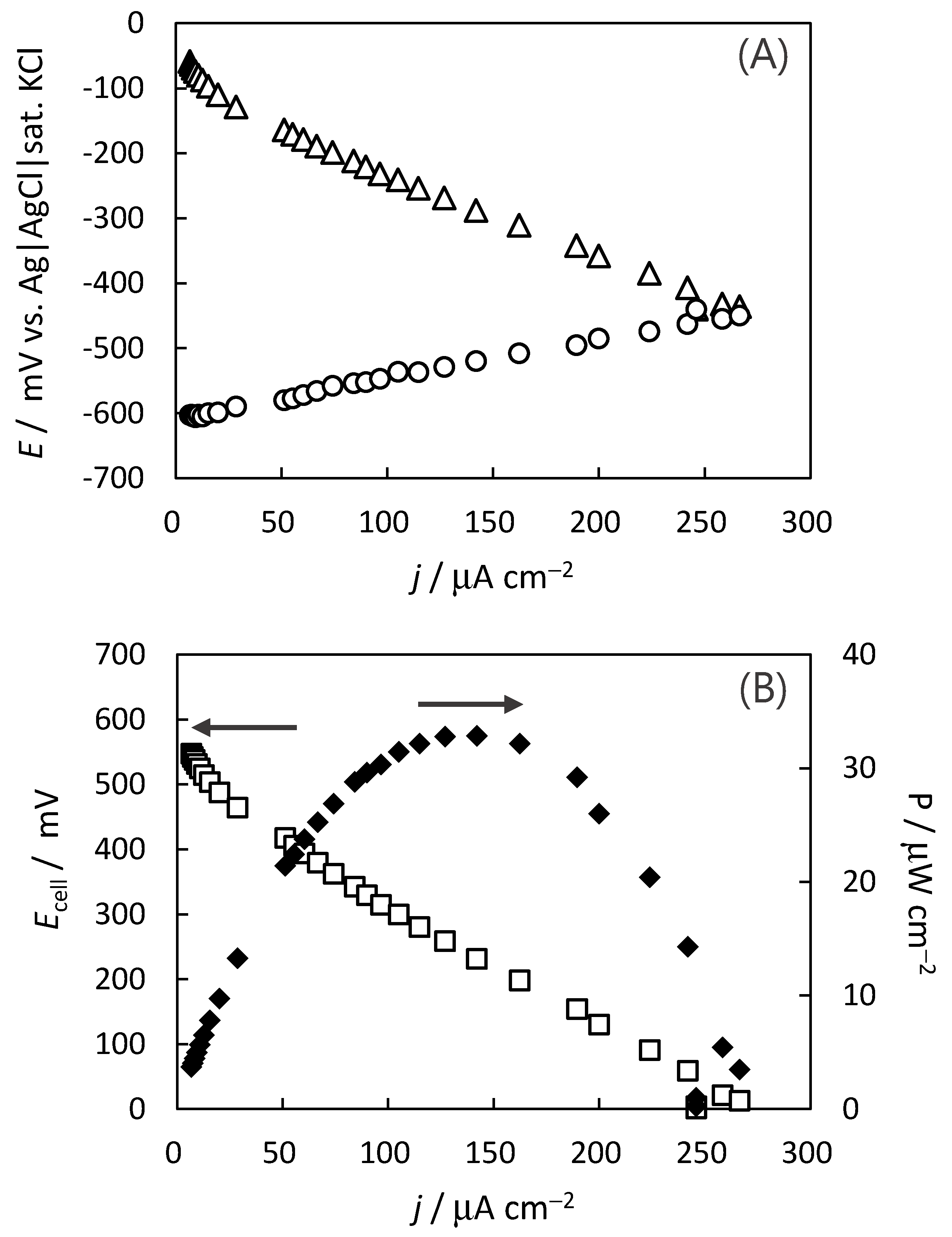 Catalysts 11 01080 g004