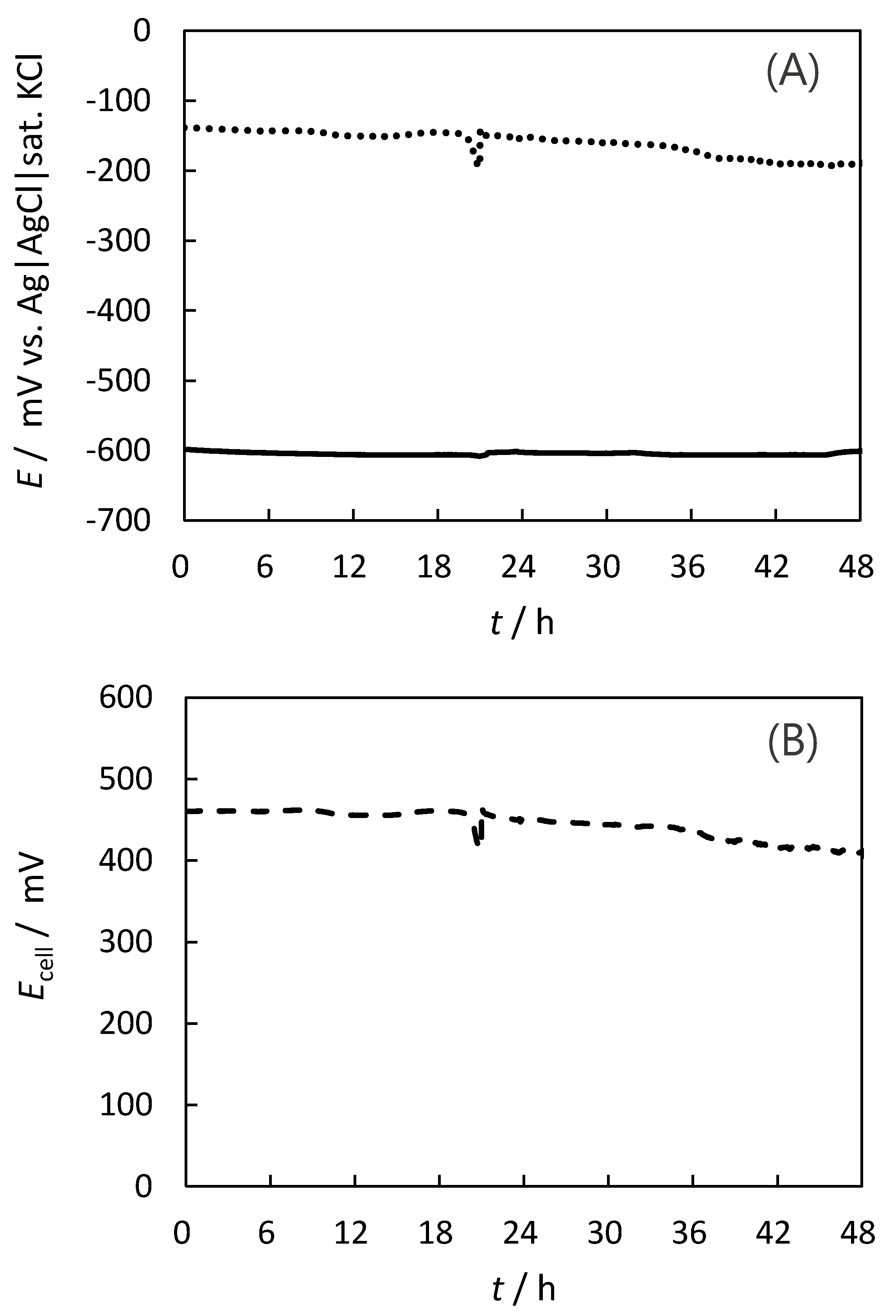 Catalysts 11 01080 g006