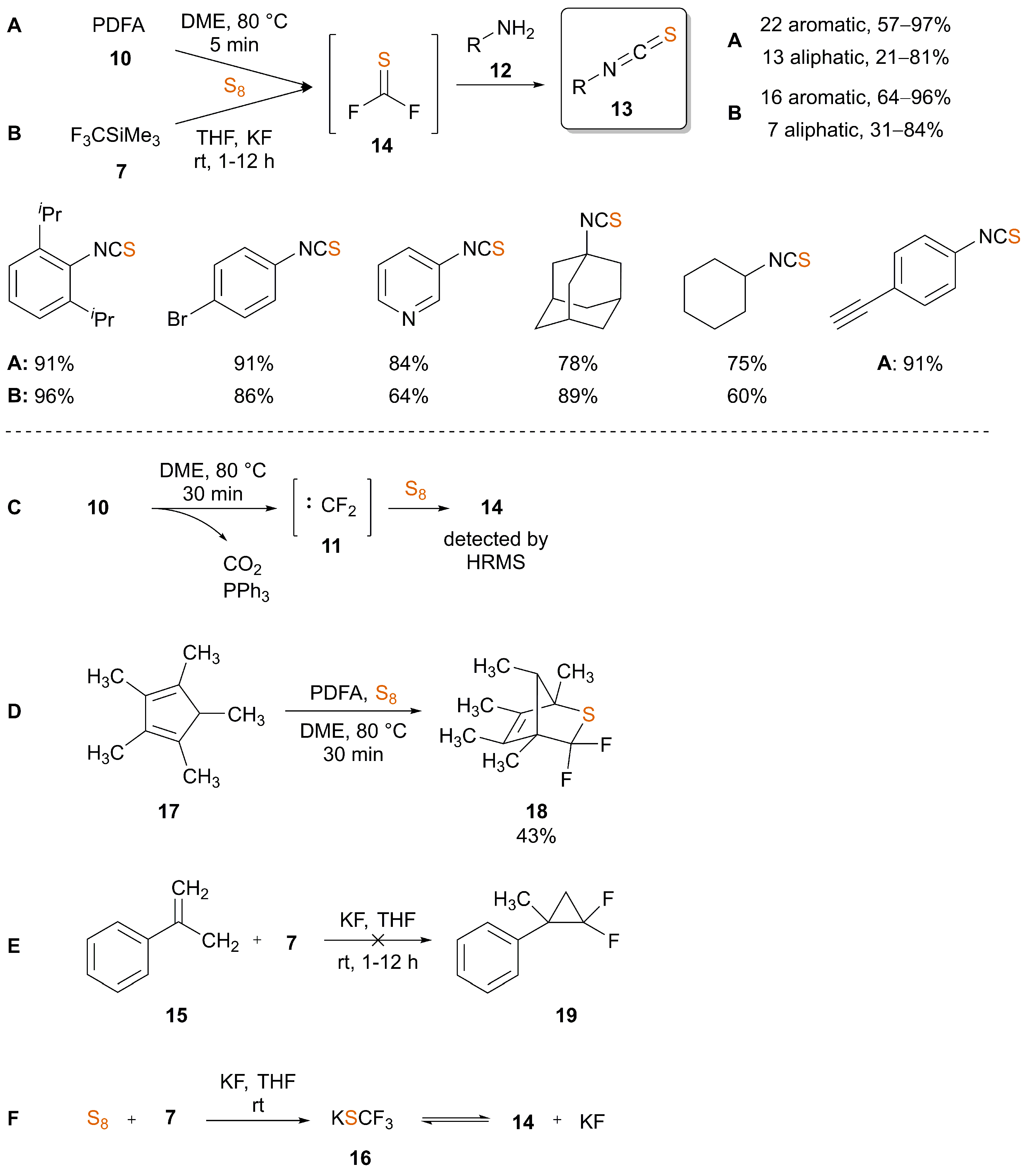 Catalysts 11 01081 sch004