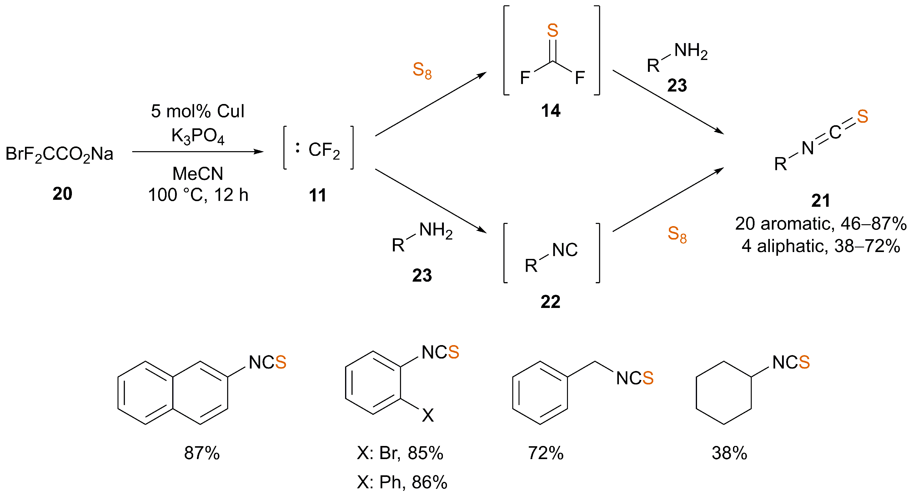 Catalysts 11 01081 sch005