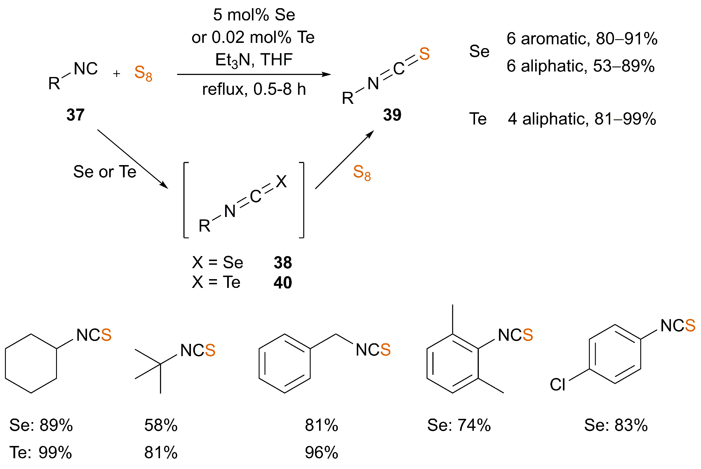 Catalysts 11 01081 sch008