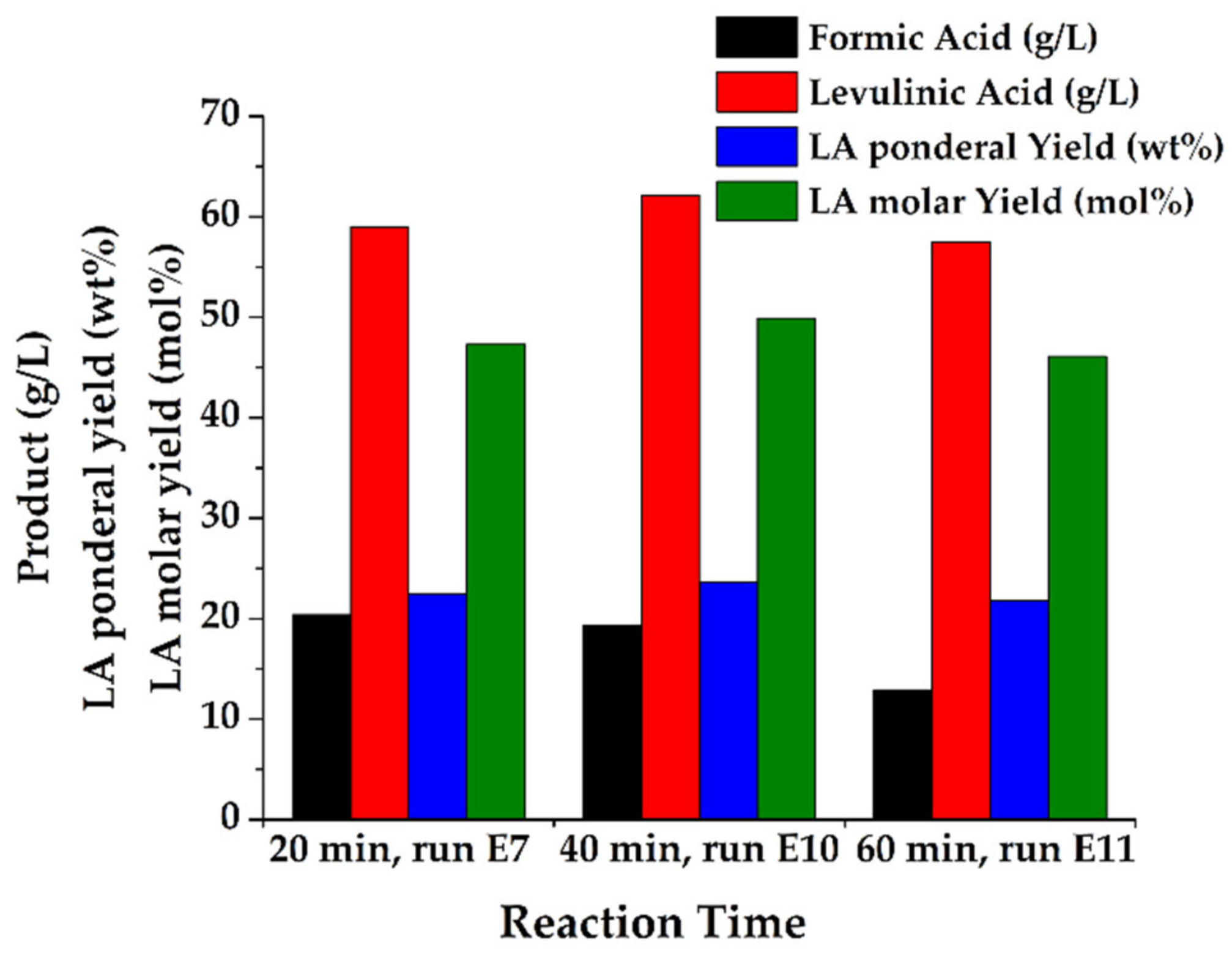 Catalysts 11 01082 g002