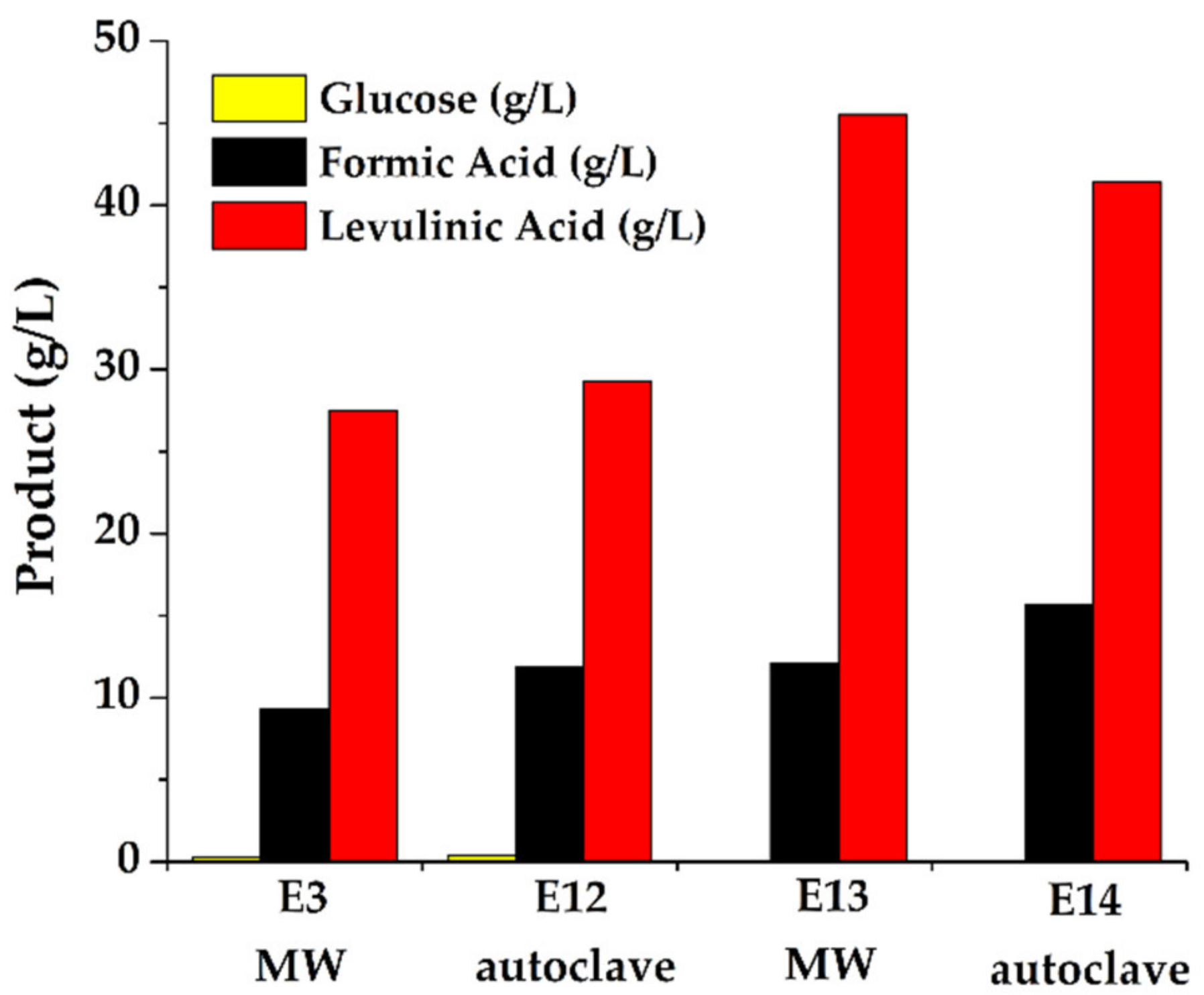 Catalysts 11 01082 g003