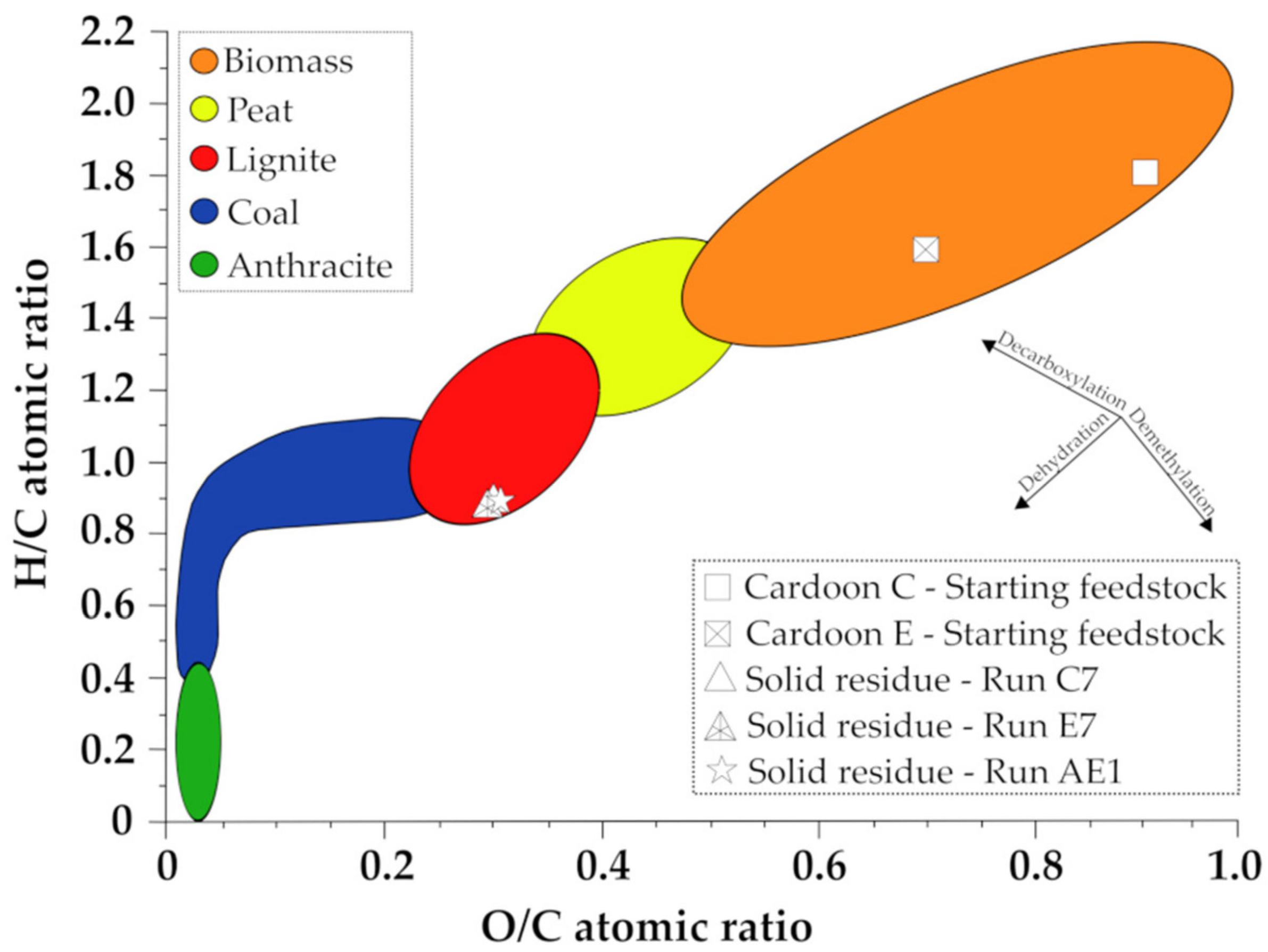 Catalysts 11 01082 g004