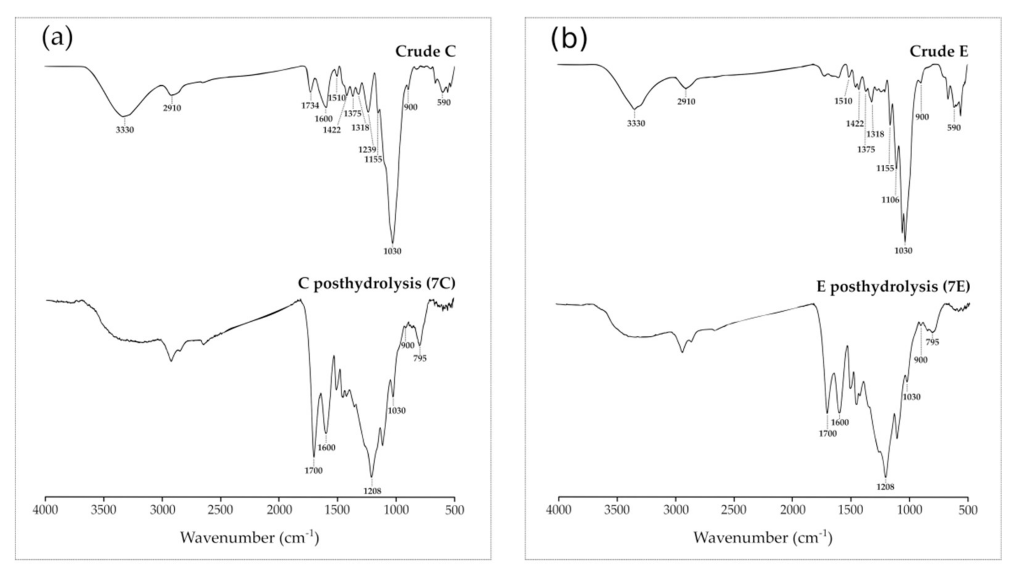 Catalysts 11 01082 g005