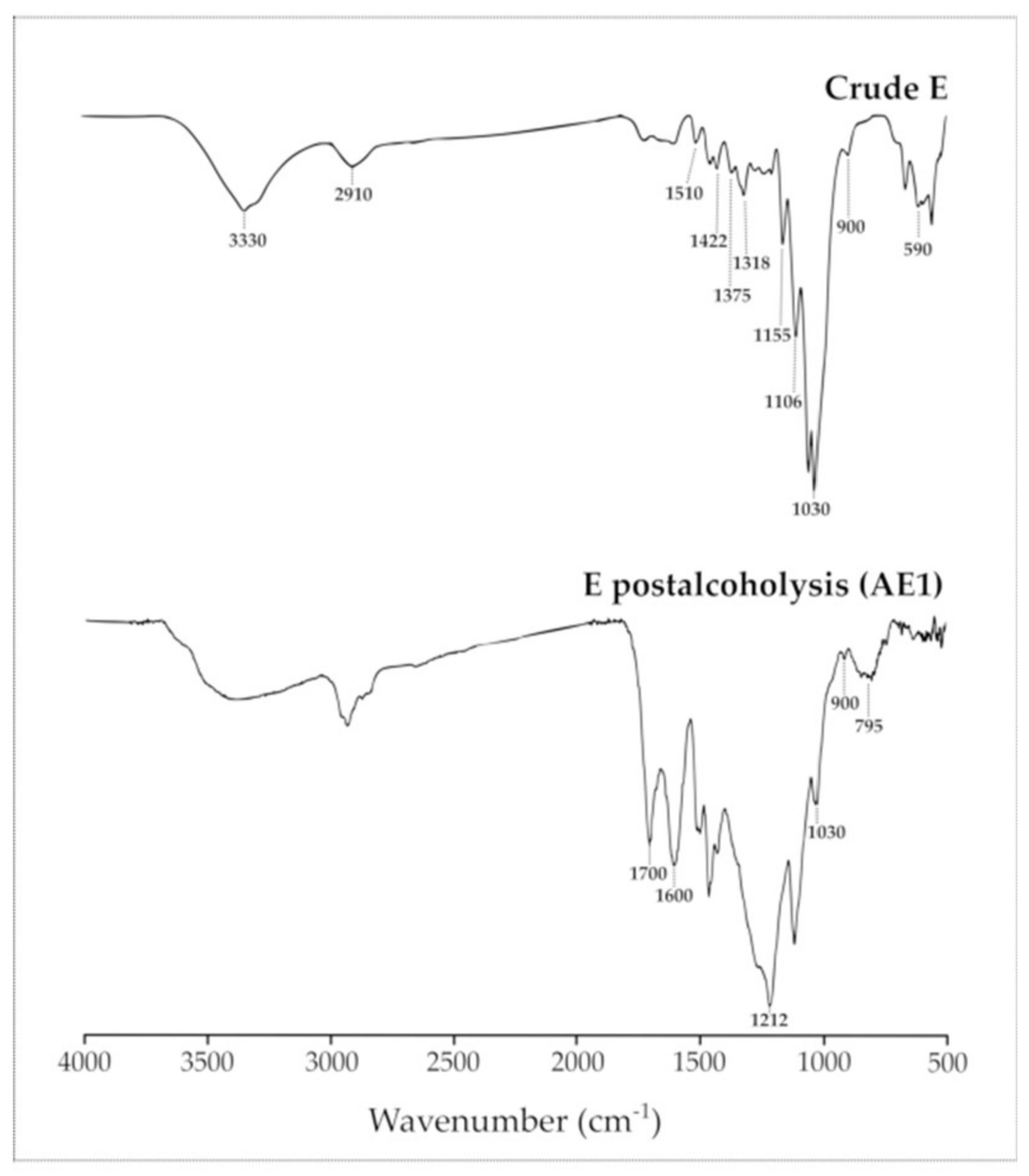 Catalysts 11 01082 g006