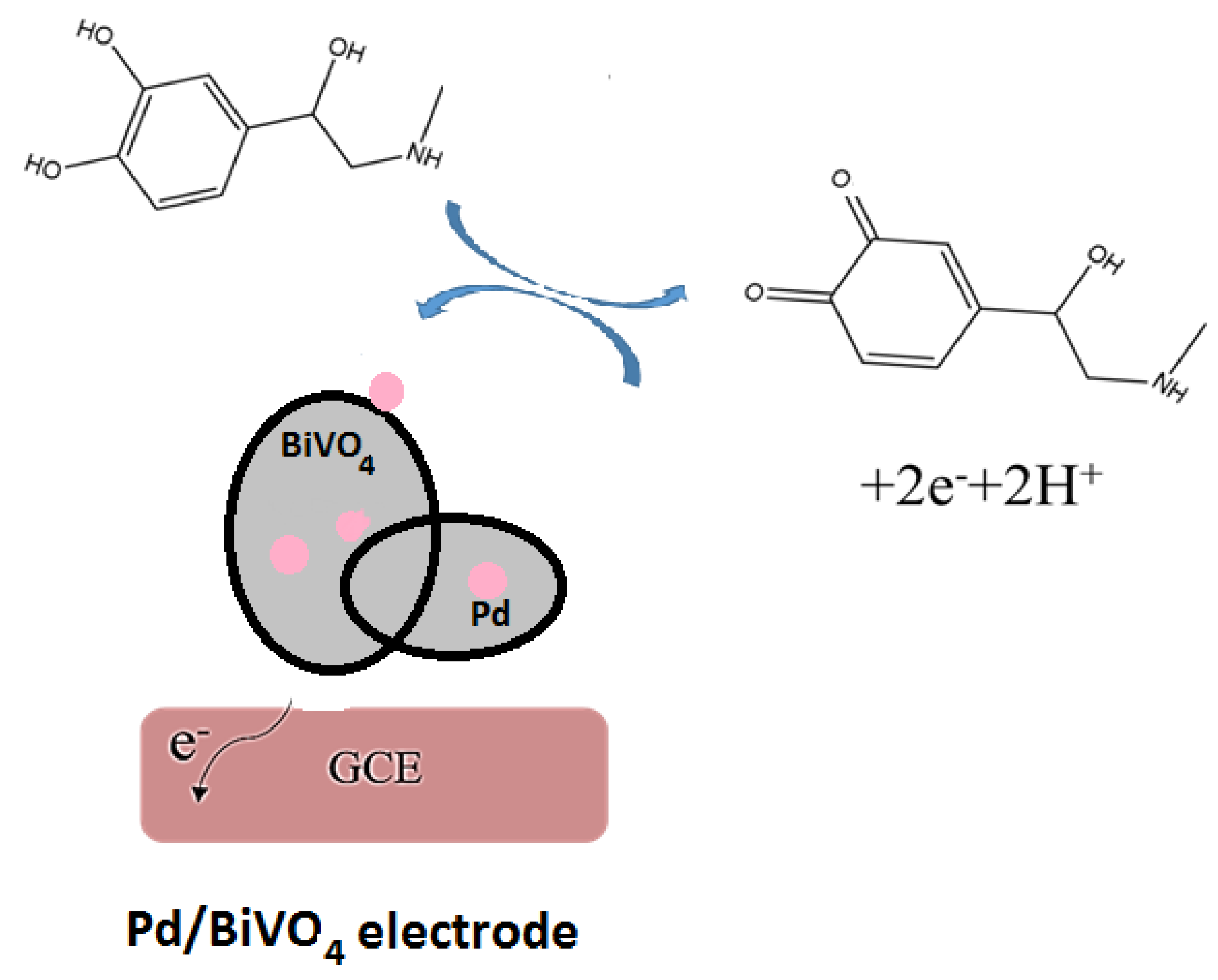 Catalysts 11 01083 g009