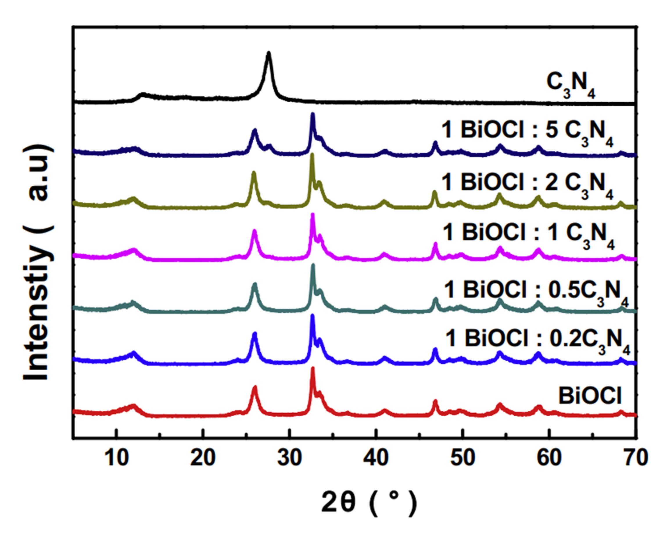 Catalysts 11 01084 g003 550