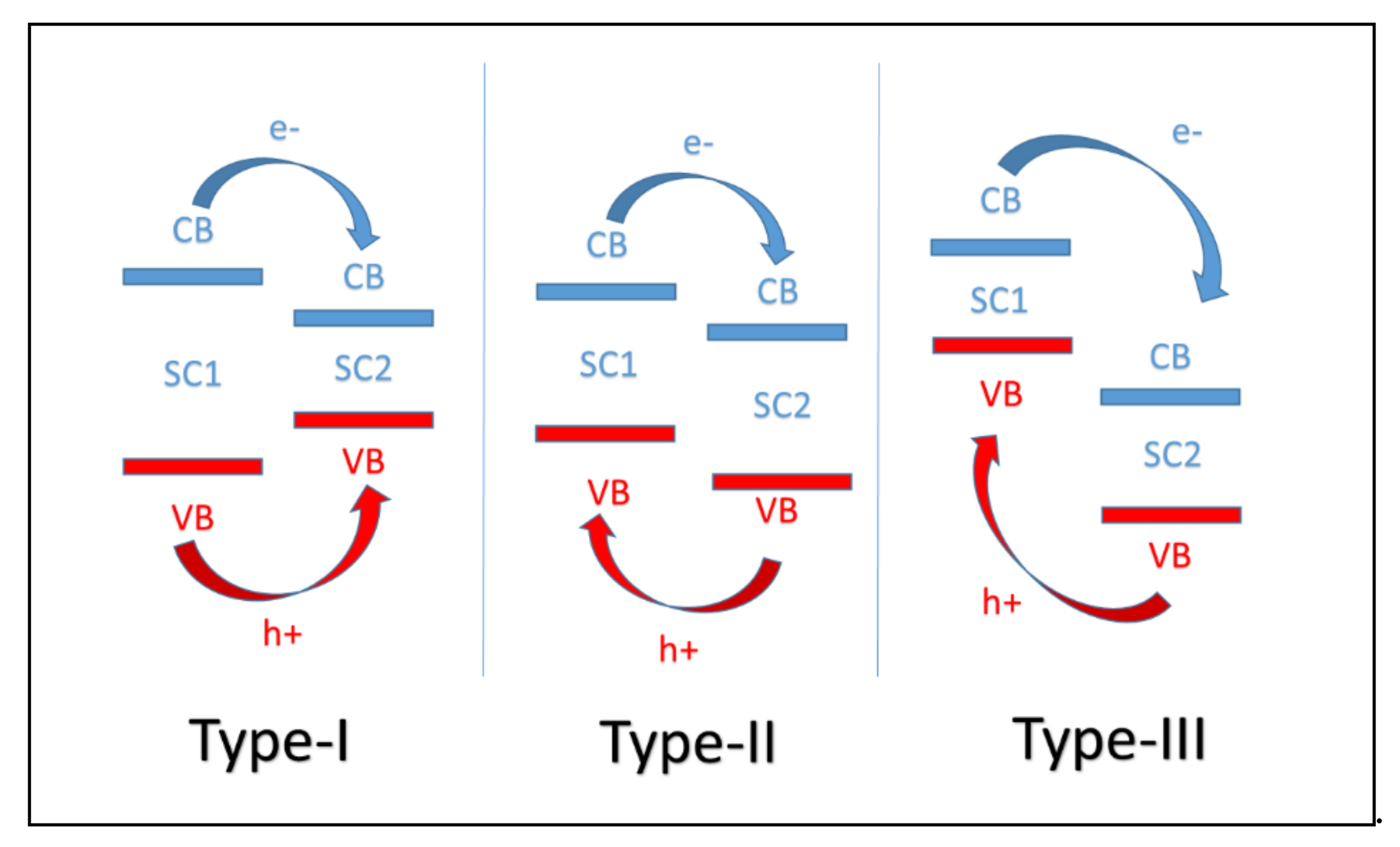 Catalysts 11 01084 g004 550