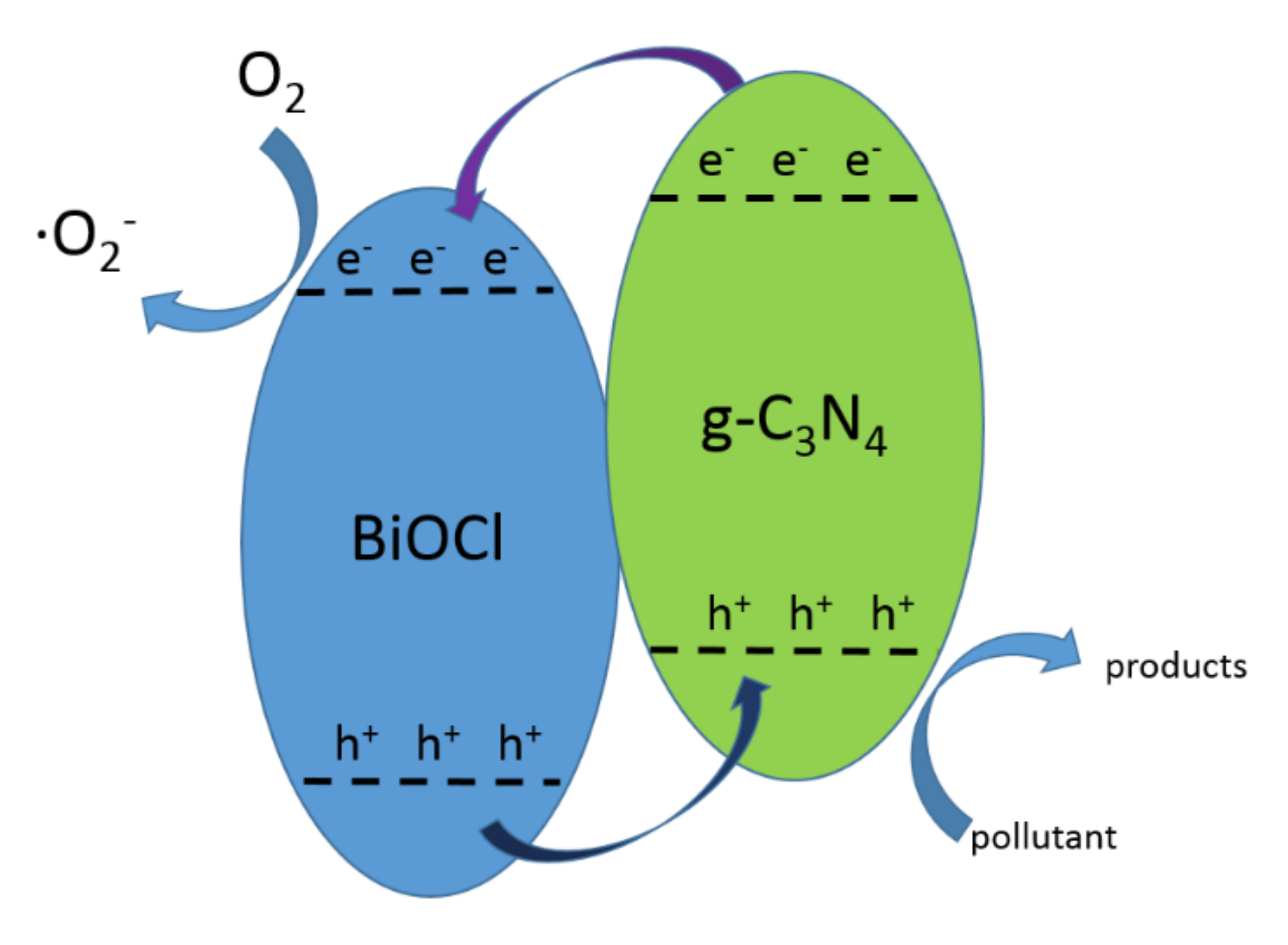 Catalysts 11 01084 g005 550