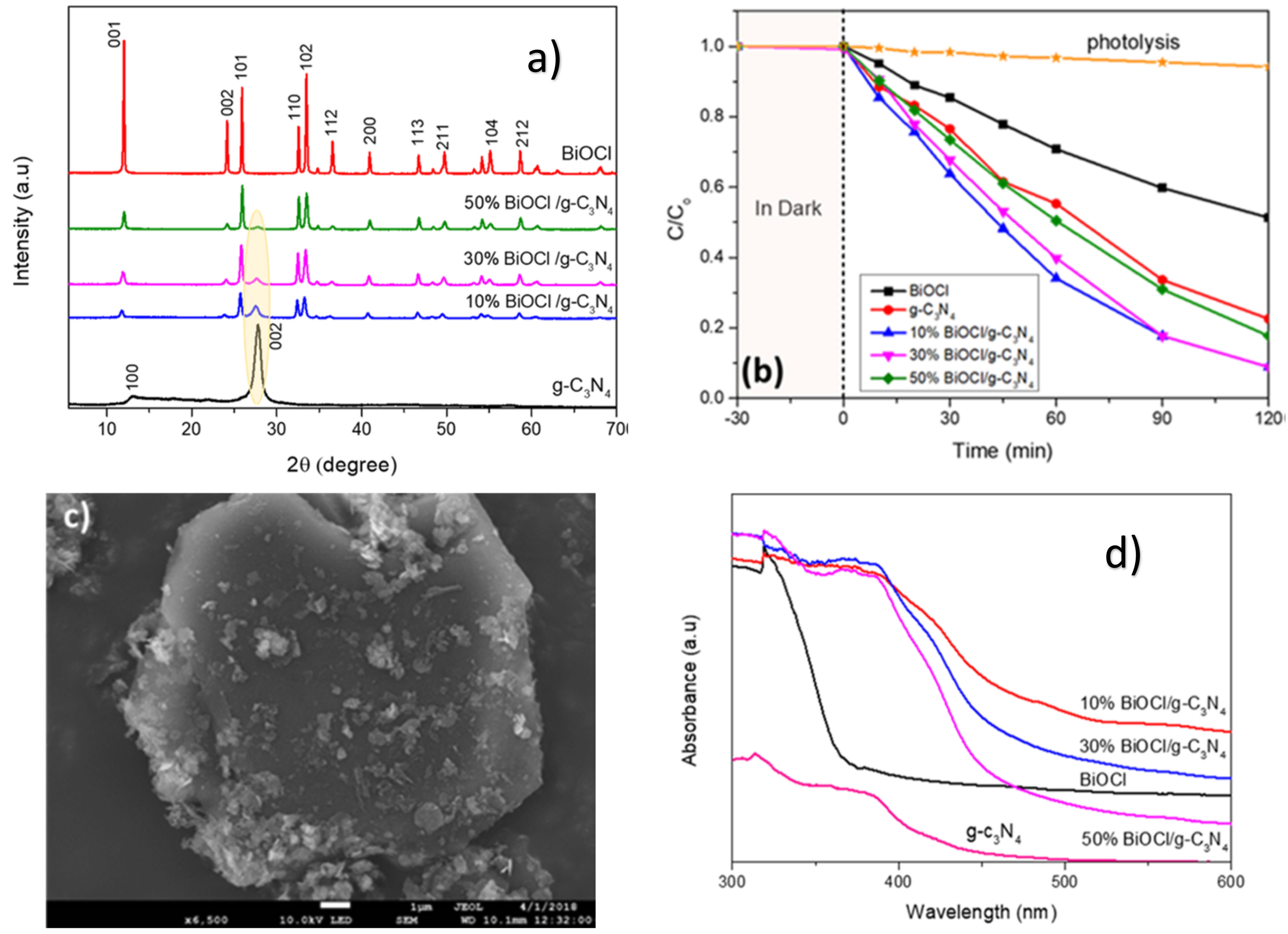 Catalysts 11 01084 g006 550