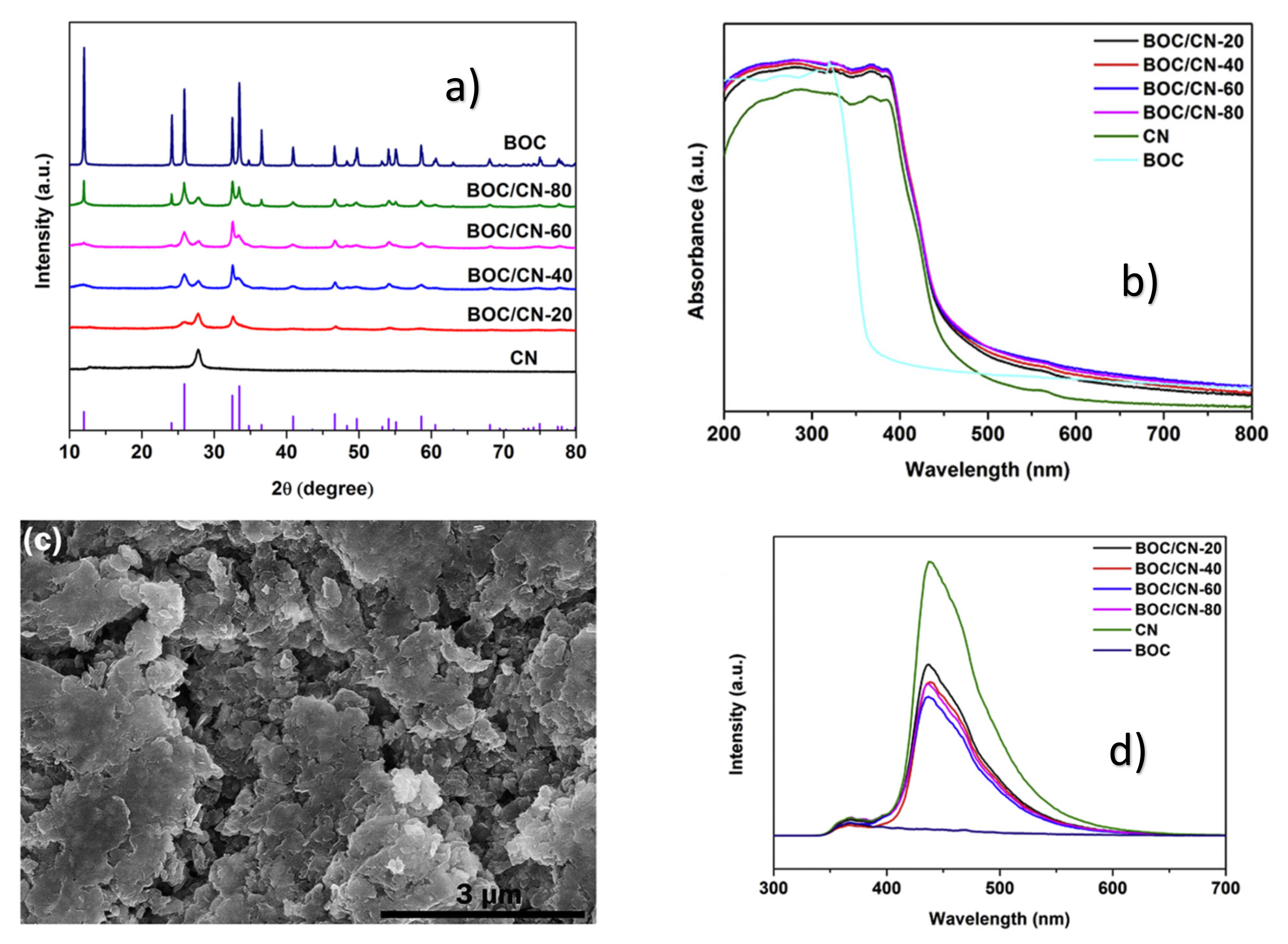 Catalysts 11 01084 g008 550