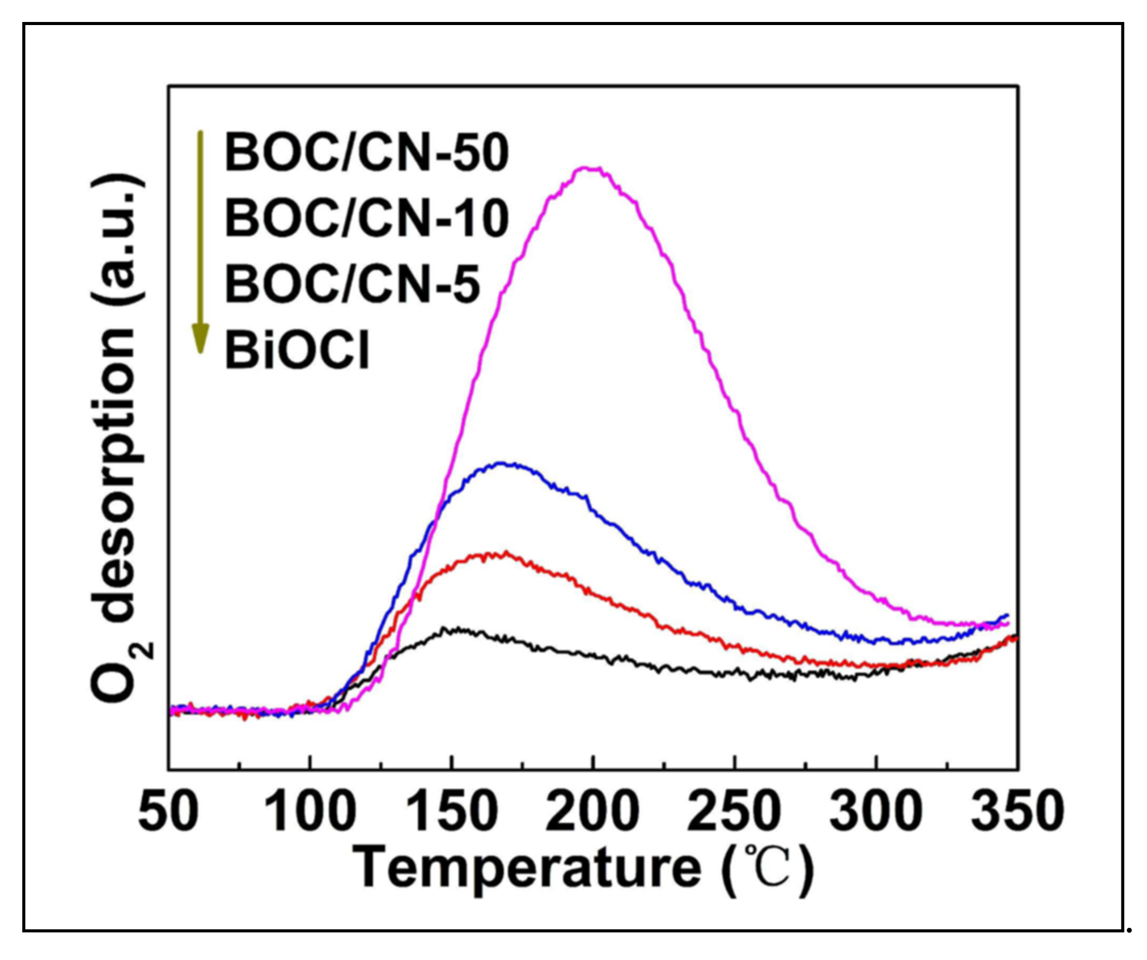 Catalysts 11 01084 g009 550