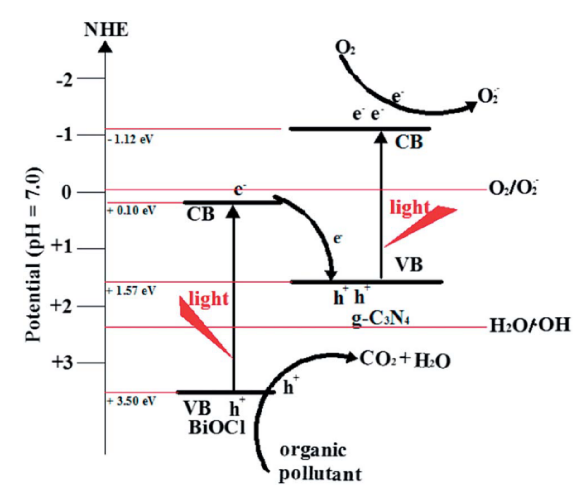 Catalysts 11 01084 g011 550