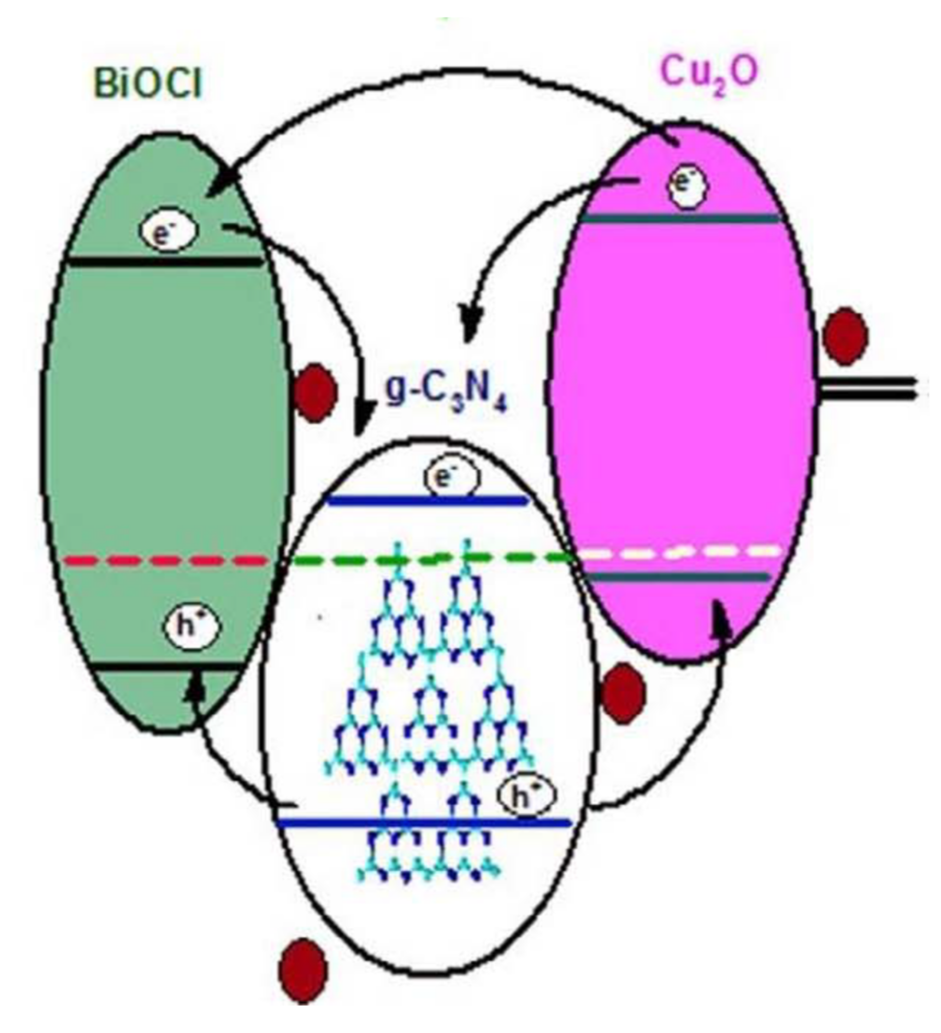 Catalysts 11 01084 g012 550