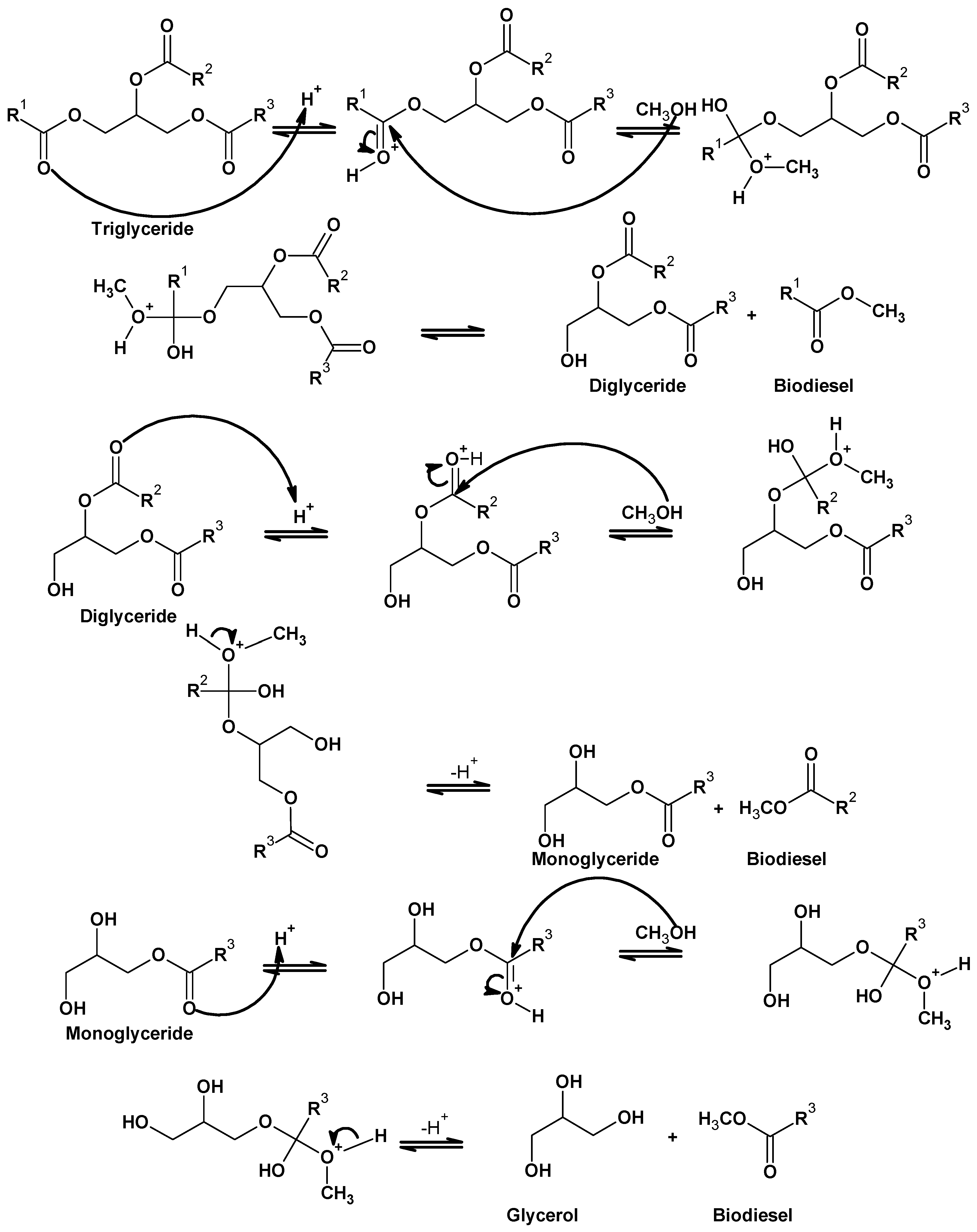 Catalysts 11 01085 g004