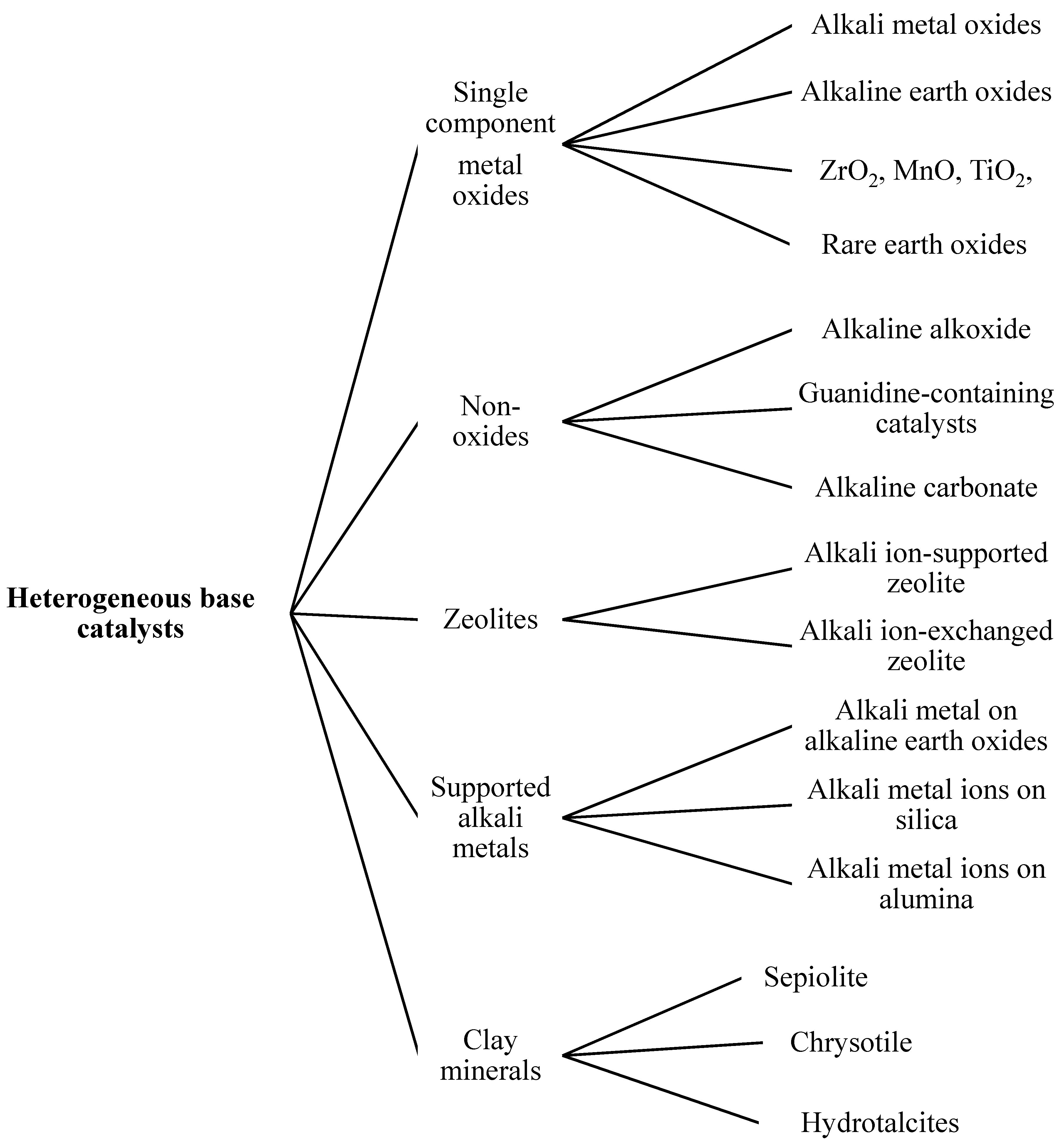 Catalysts 11 01085 g006