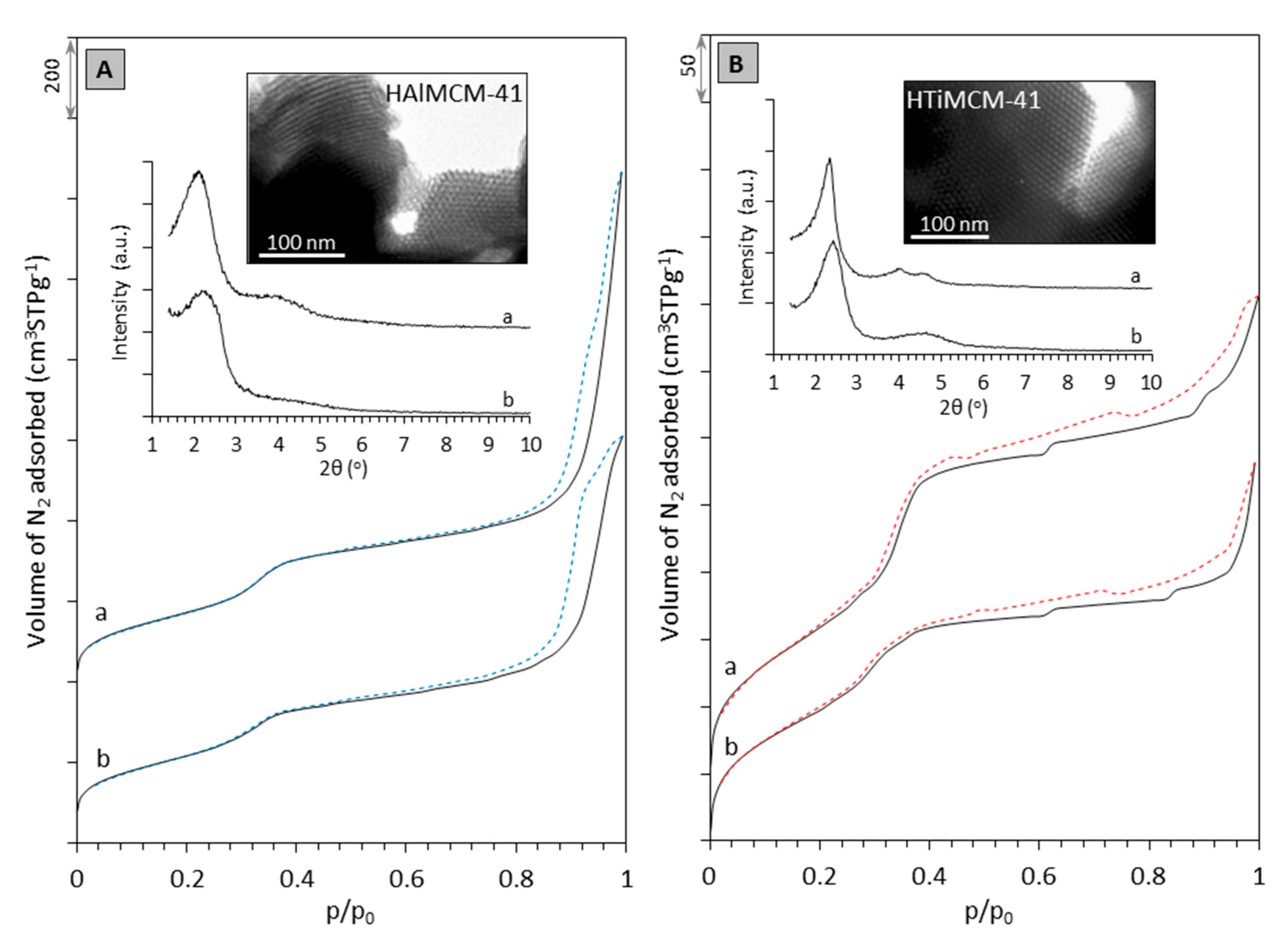 Catalysts 11 01086 g002