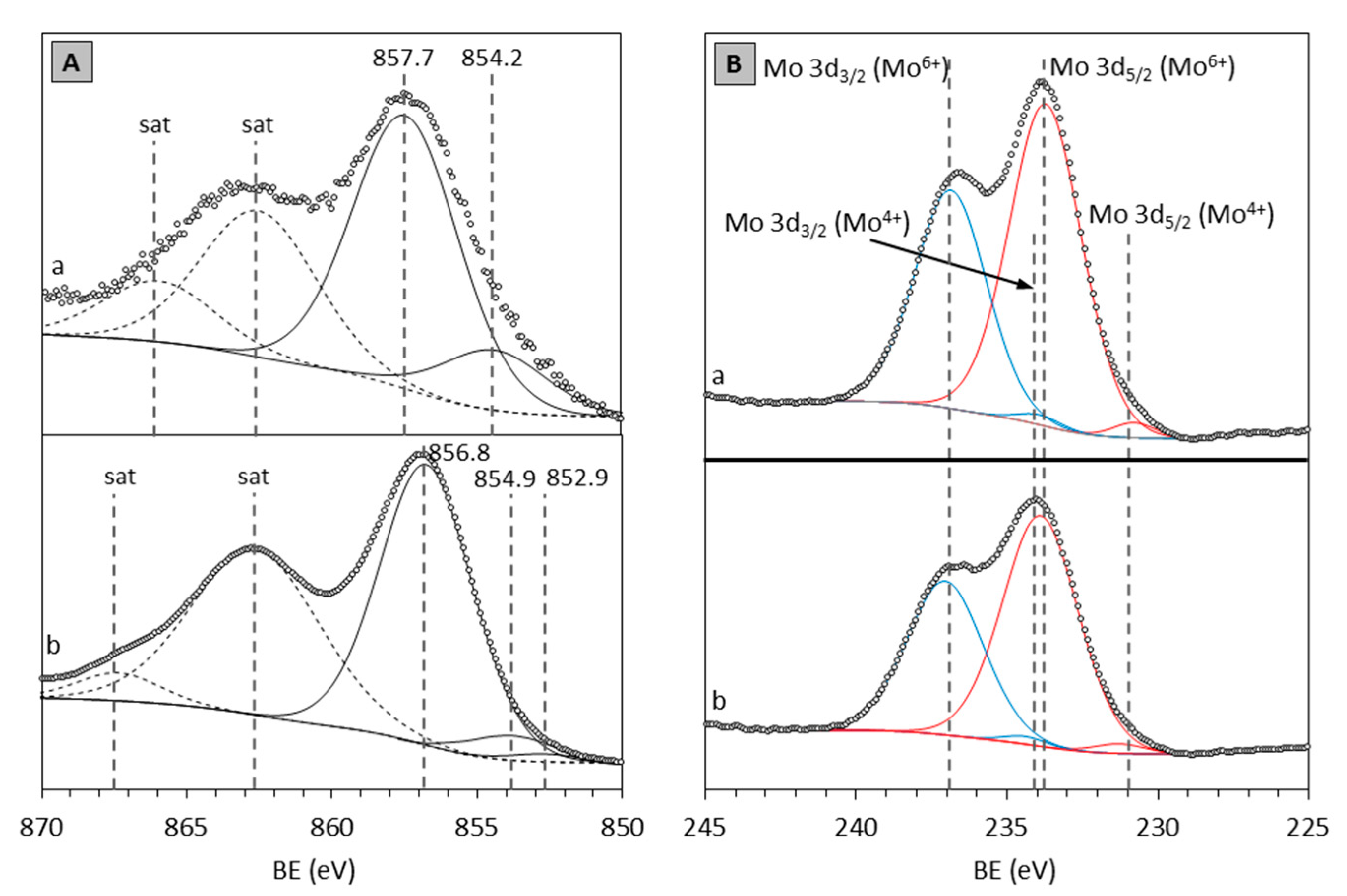 Catalysts 11 01086 g004
