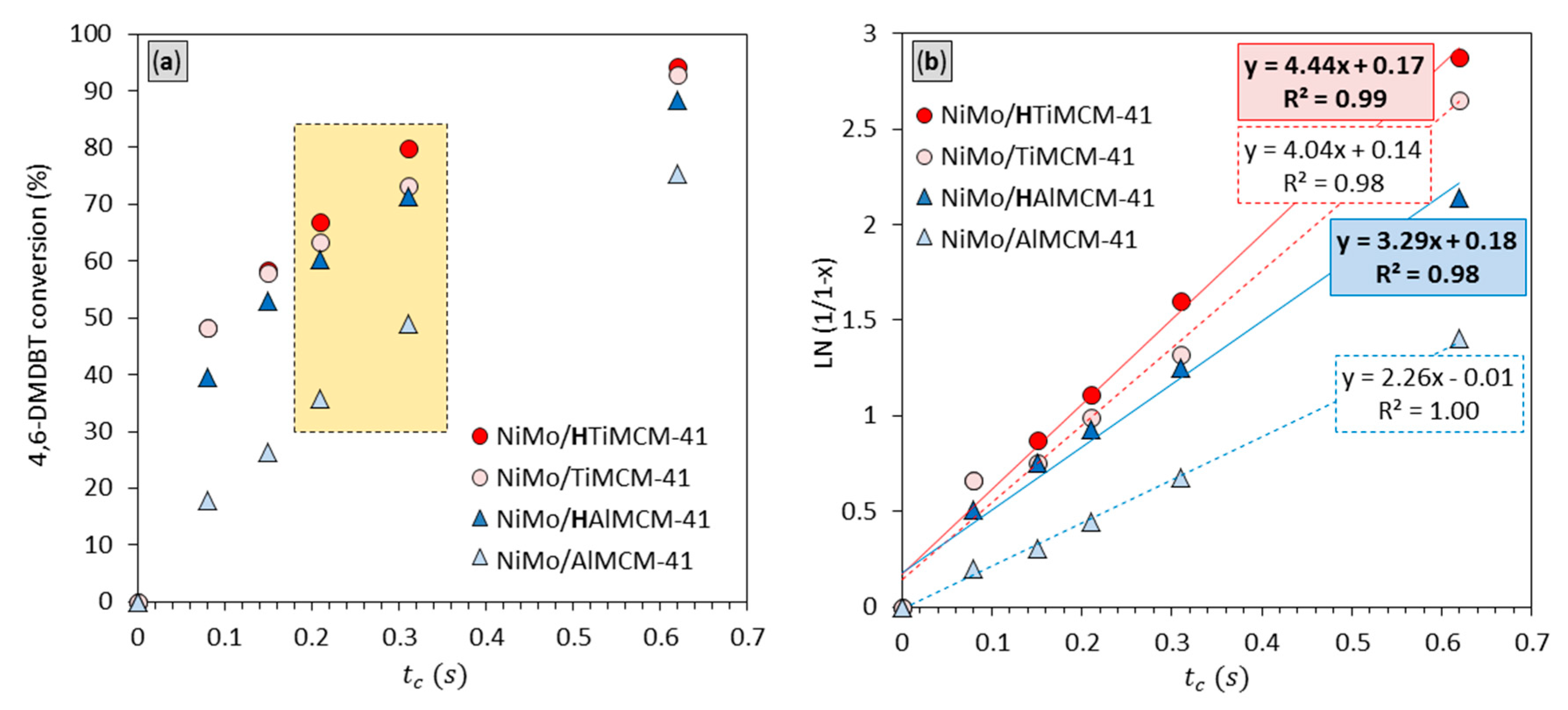 Catalysts 11 01086 g007