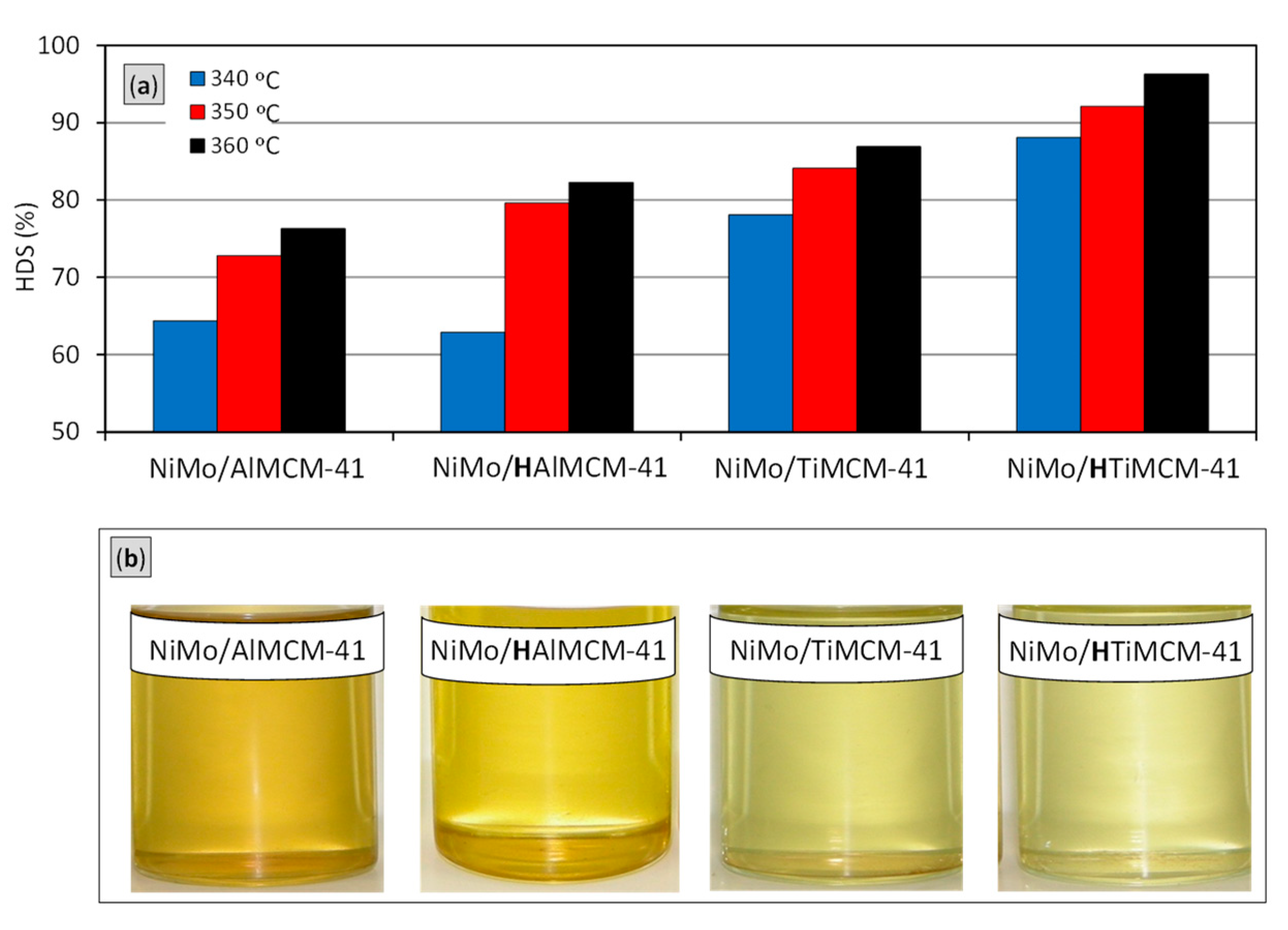 Catalysts 11 01086 g009